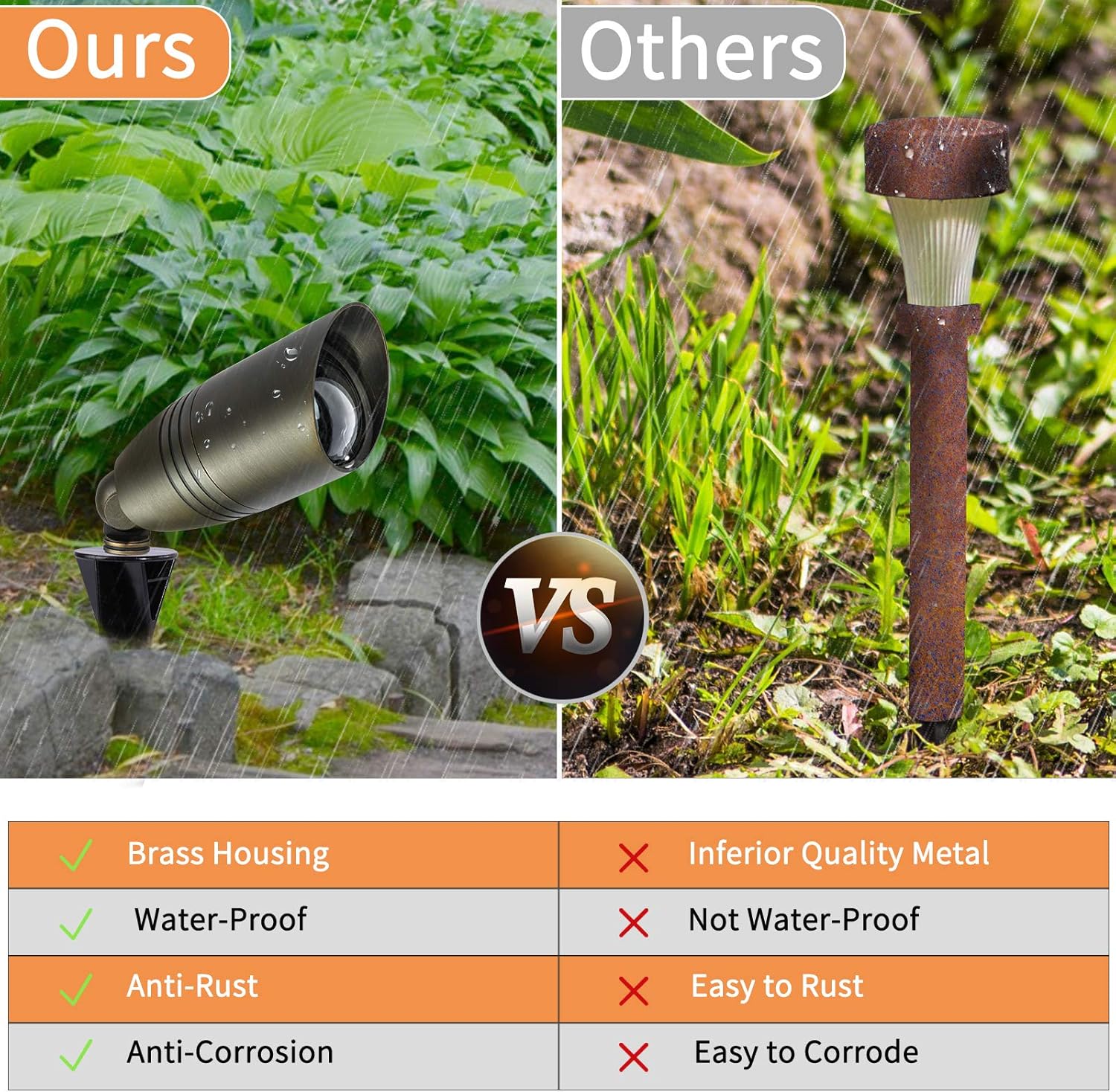 4-Pack CINOTON Low Voltage Landscape Spotlights Outdoor, Solid Brass Directional Uplights Included MR16 LED Bulb Ground Stake Spot Up Landscape Lighting Fixture for Garden Patio