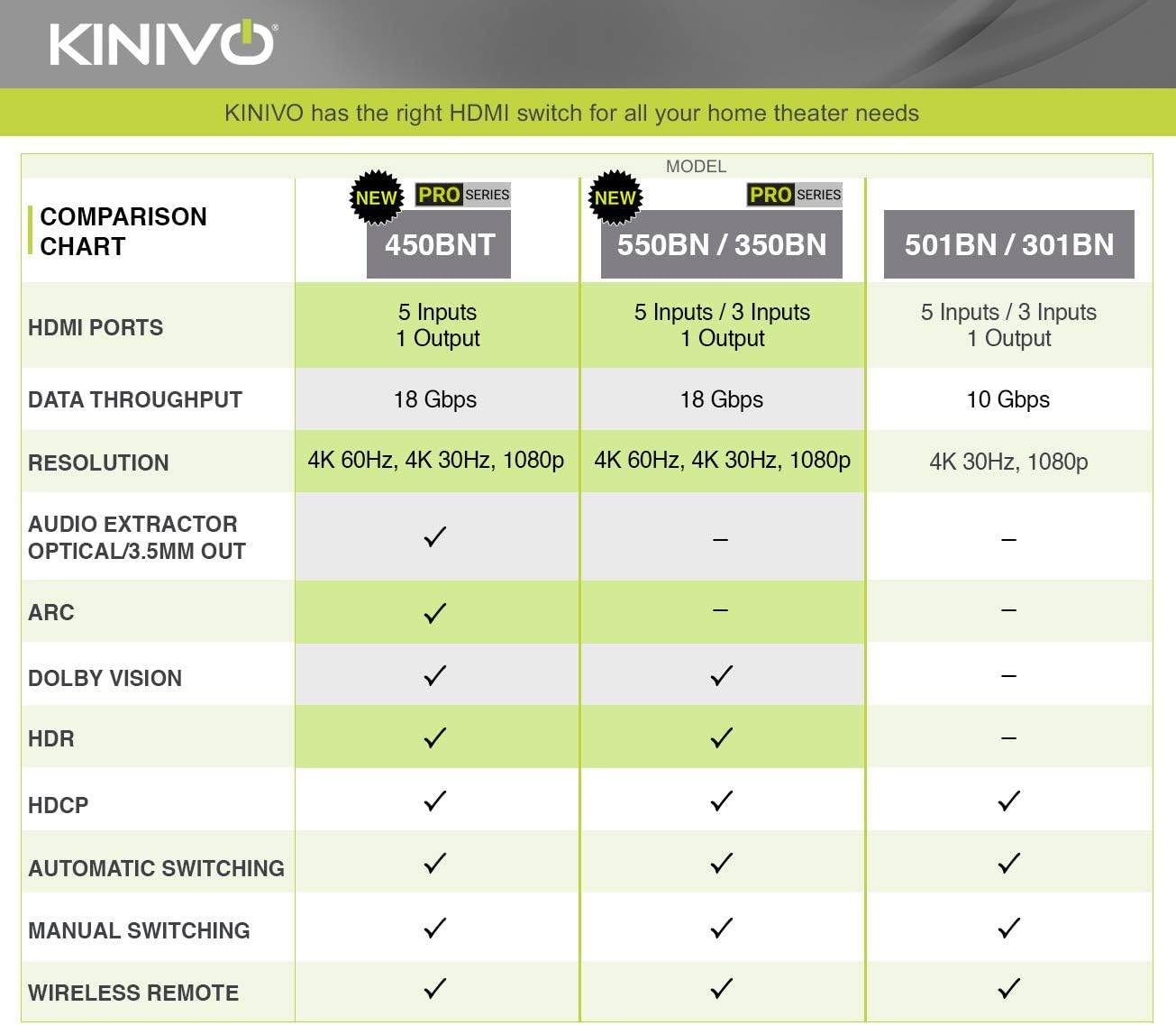 HDMI Switch 4K HDR, Kinivo (5 Port, 4K 30Hz, Auto-Switching, IR Wireless Remote) Pack of 2