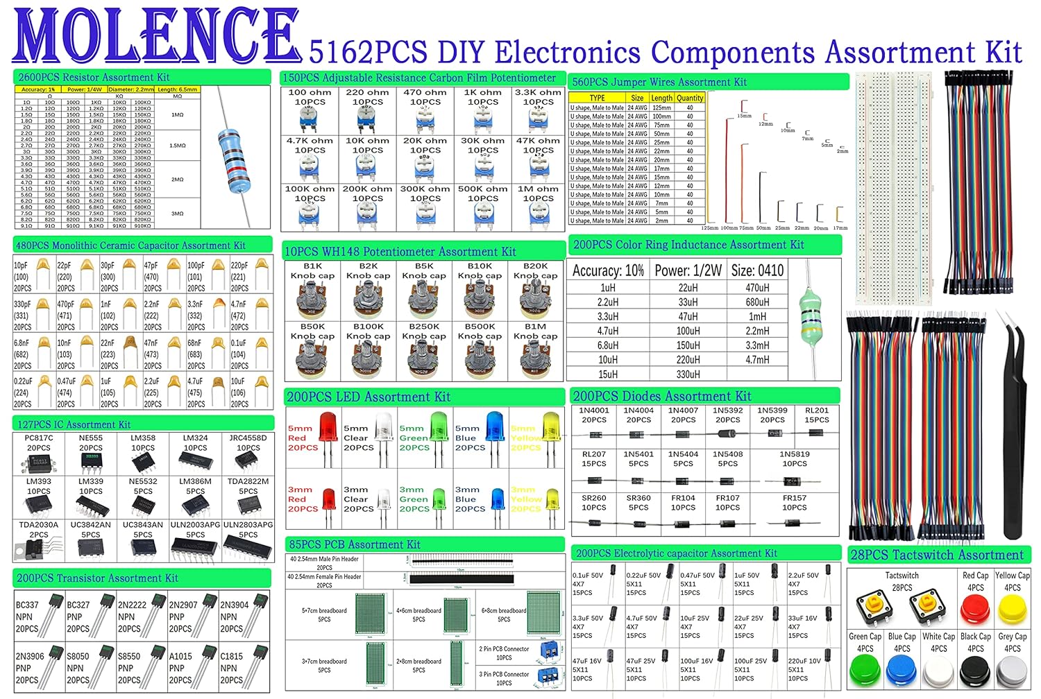 Molence 5162pcs DIY Electronics Components Kit Assortment, Resistors, Inductors, Capacitors, LED, Triode, ICS, Diodes, PCB, Potentiometer, Pin Header, Jumper Wire, Terminals, Tactswitch Pack of 2