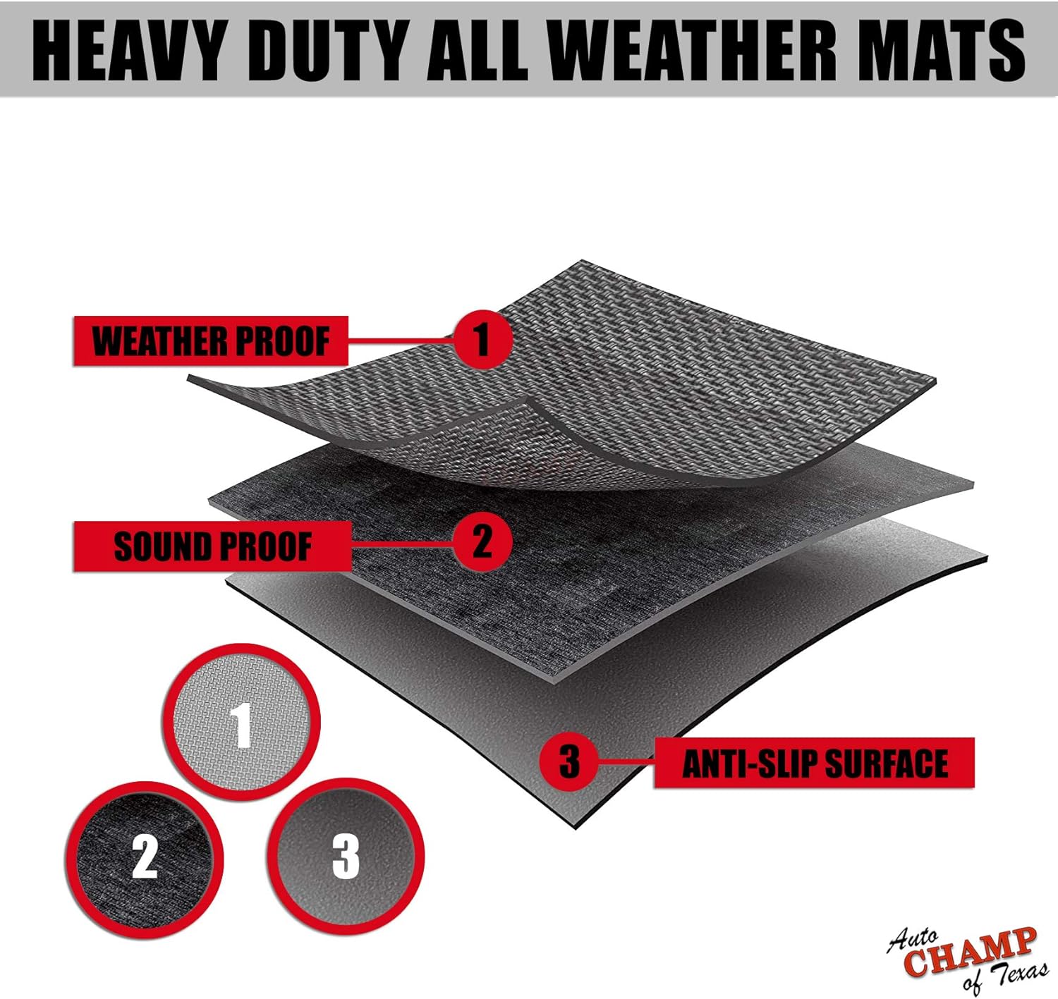 Auto Champ - All Weather Floor Mats for 2016-2021 Tesla Model X 5 Seater - Front & Rear All Season Mats - Waterproof (1st & 2nd Row Black)