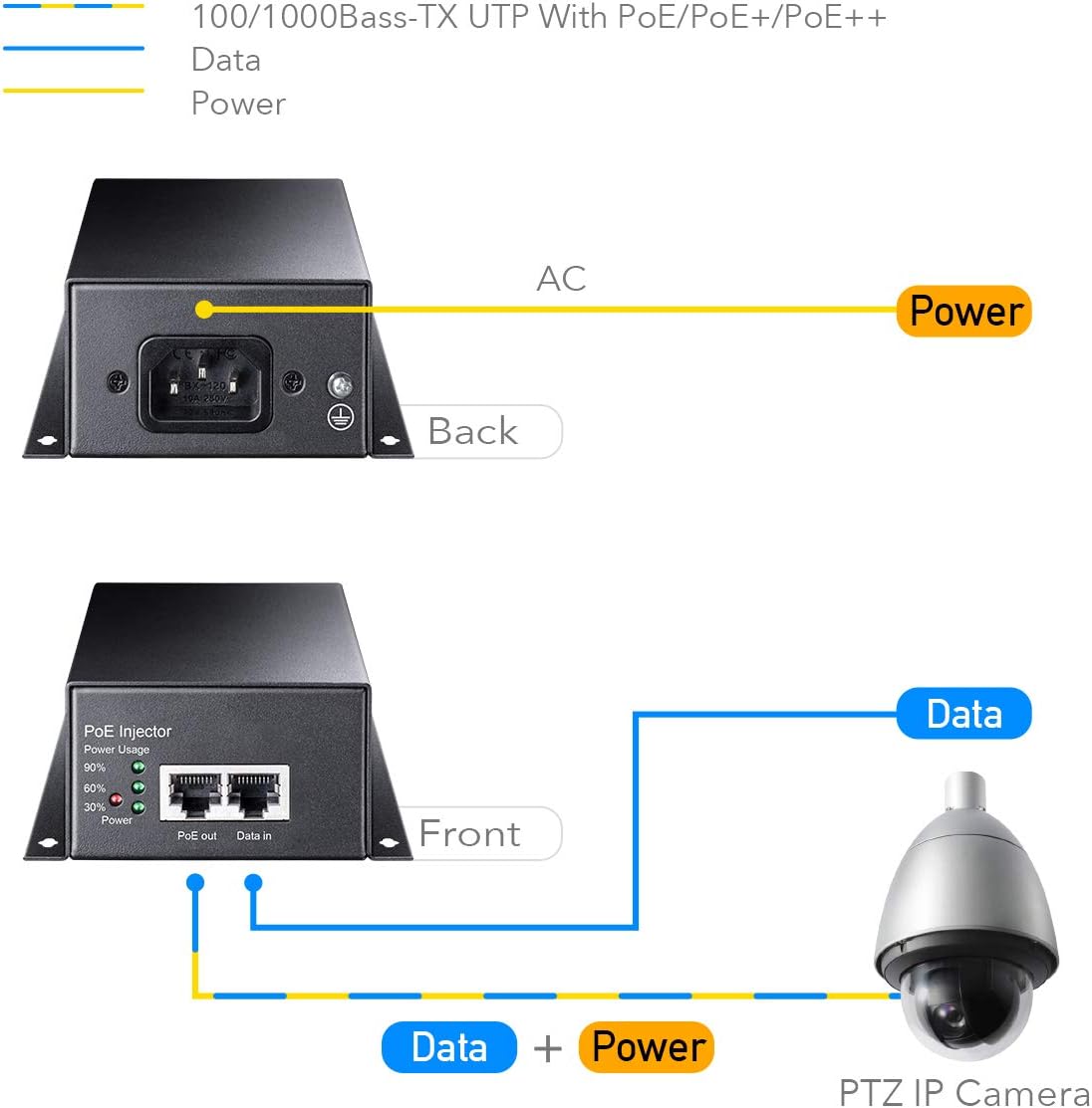 Cudy 90 Watts Gigabit PoE++ Injector, 10/100/1000Mbps PoE Adapter, 90W / 60W / 30W / 15.4W PoE Power Budget, PoE / PoE+ / PoE++ Adapter, IEEE 802.3af / 802.3at / 802.3bt Compliant, 48V ~ 52V (POE350) Pack of 2