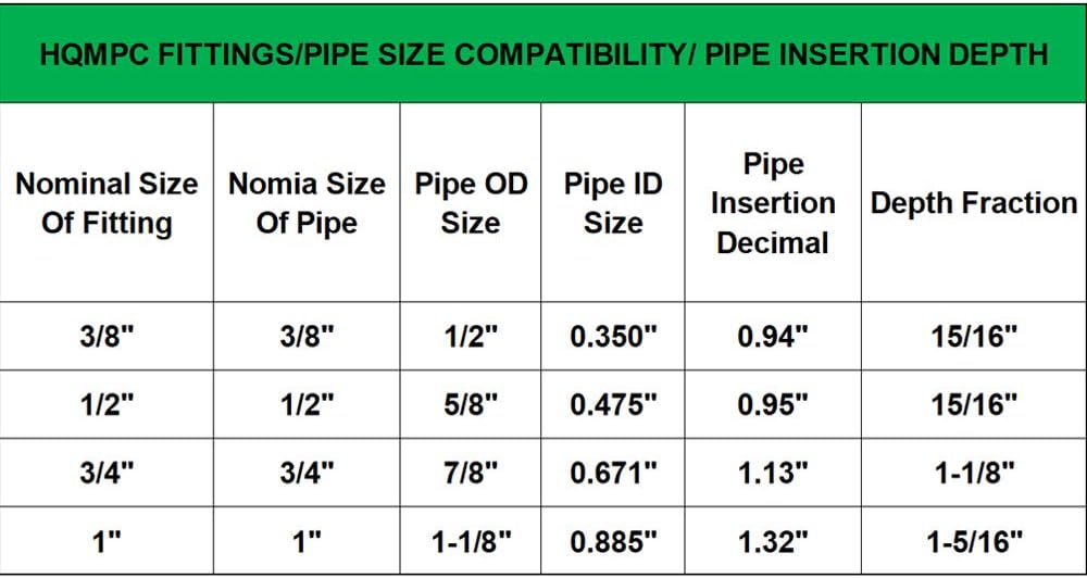 HQMPC Pex Fittings 3/4 inch Straight Coupling Push Fit PEX Fittings, Push-to-Connect Copper, CPVC, Lead Free Brass Plumbing Fittings (12PCS, 3/4 Inch) Pack of 2
