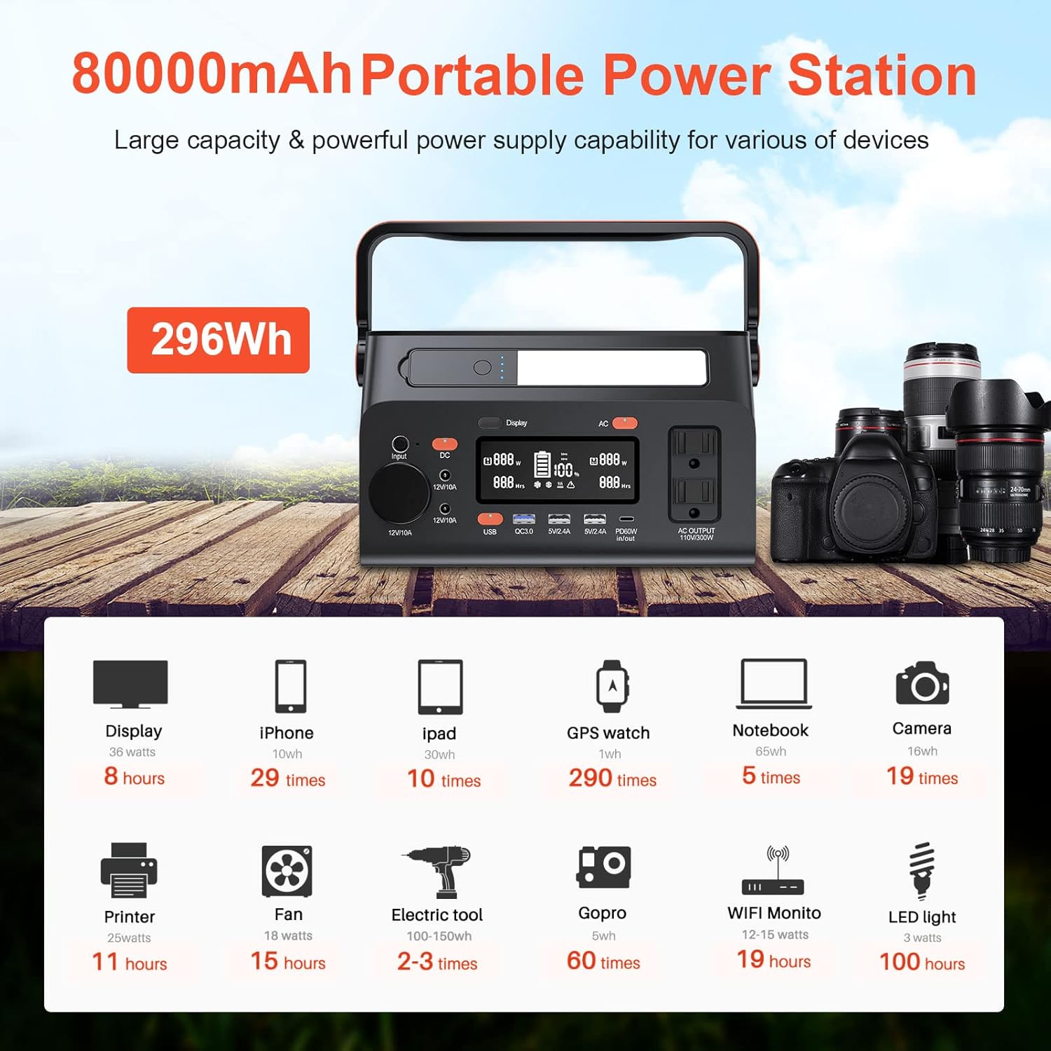 Portable Power Station, 80000mAh/296Wh Outdoor Generator with AC Outlet/DC Ports/USB Ports, Jueyue 300W Backup Battery Pack Power Supply for CPAP Outdoor Camping Adventure Load Trip Emergency