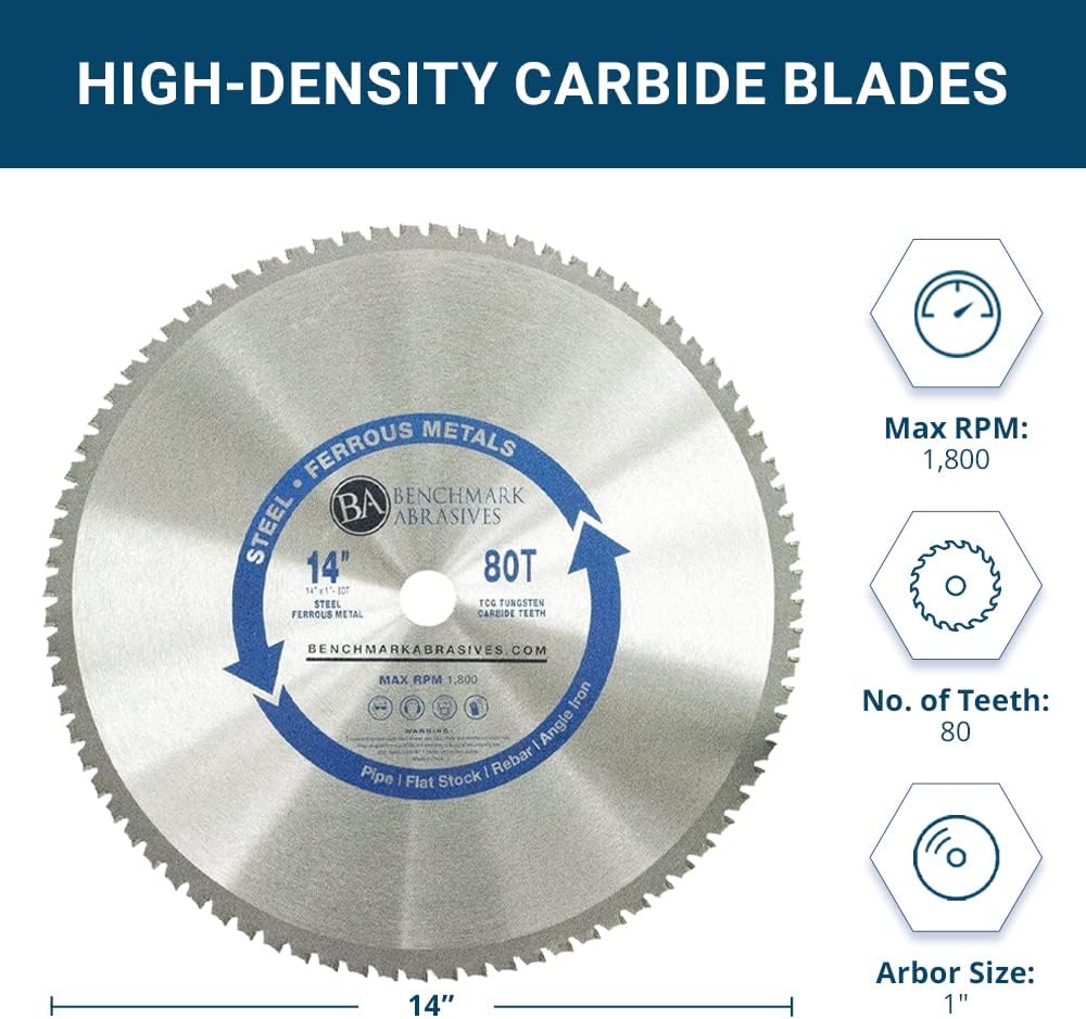 Benchmark Abrasives 14