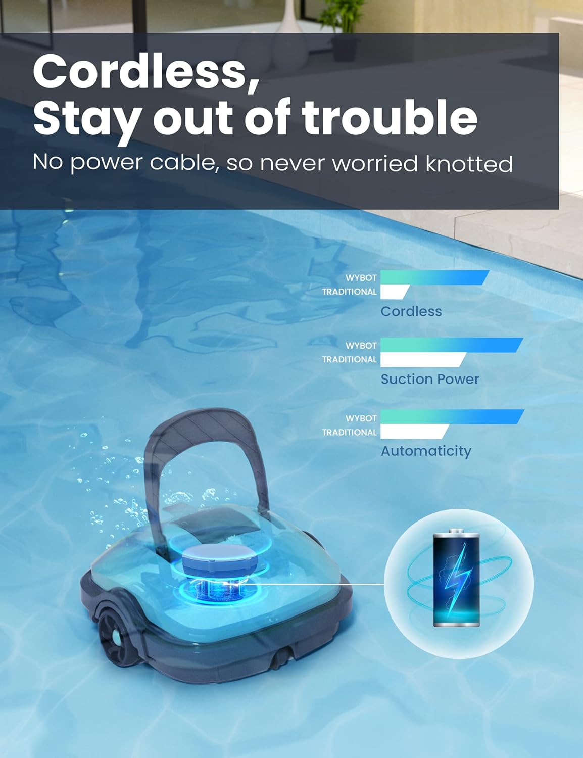 WYBOT Cordless Robotic Pool Cleaner, Pool Vacuum for Above Ground Pools and Flat Bottom In Ground Pools, Lasts 60 Mins, Dual-Motor, 180&mu;m Fine Filter, for Pool Surface Up to 525 Sq.Ft, Blue