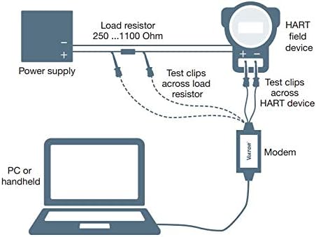 VIATOR USB HART Interface