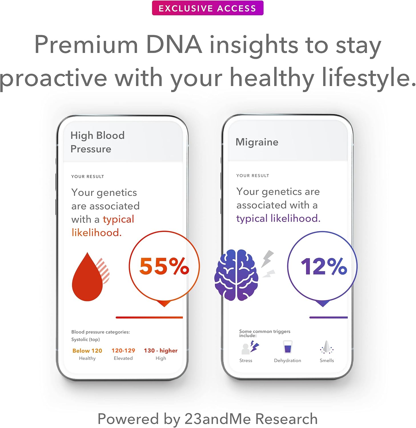 23andMe+ Premium Membership Bundle: Personal Genetic DNA Test Including full Health + Ancestry Service plus 1-year membership access to exclusive reports (Before you buy see Important Test Info below)
