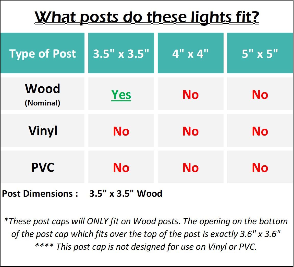 GreenLighting Outdoor Summit Solar Post Cap Light for 4x4 Wood Posts 2 Pack (White)