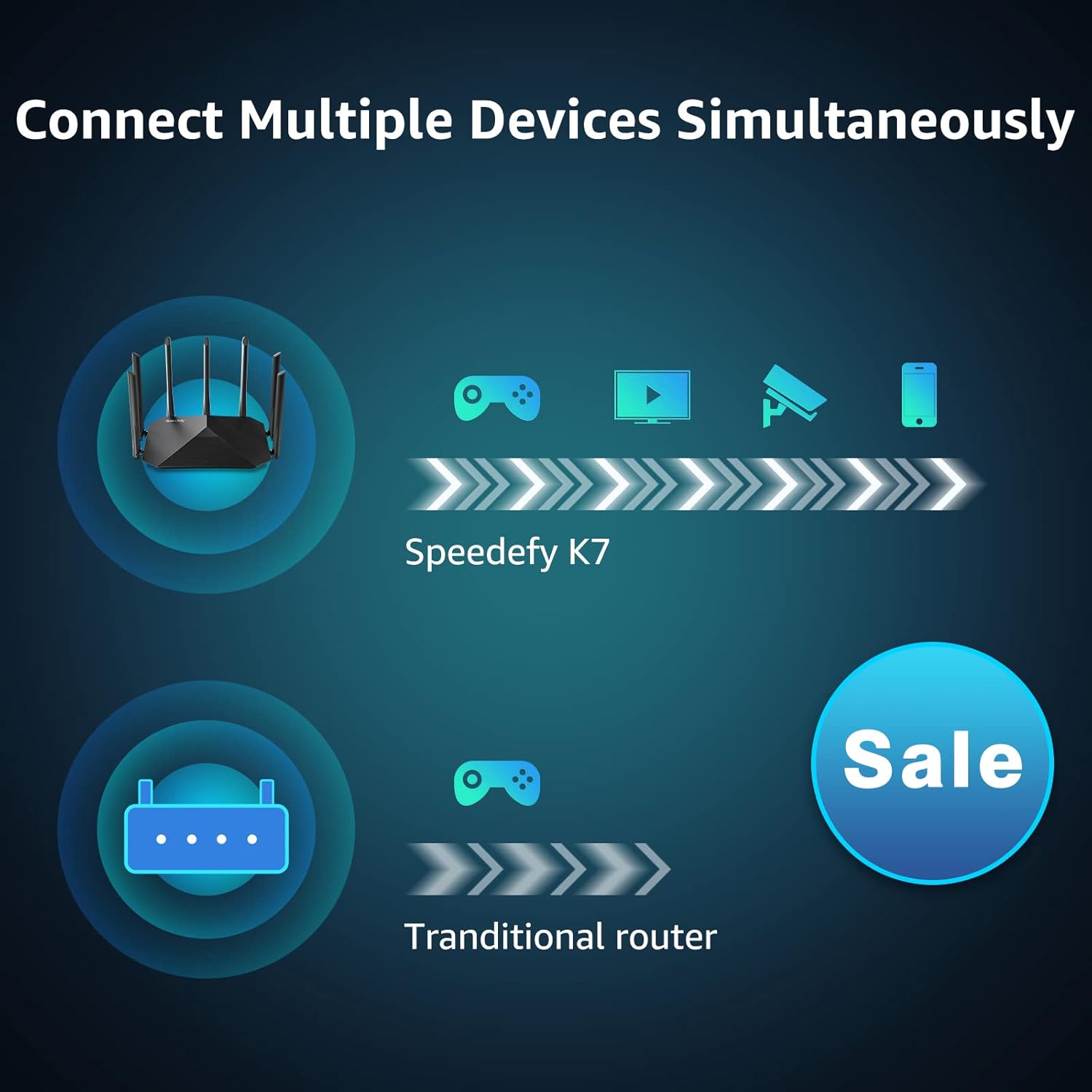 Speedefy AC2100 Smart WiFi Router - Dual Band Gigabit Wireless Router for Home & Gaming, 4x4 MU-MIMO, 7x6dBi External Antennas for Strong Signal, Parental Control, Support IPv6 (Model K7) Pack of 2