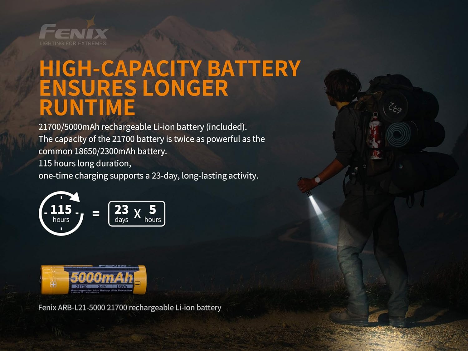 Fenix PD36R 1600 Lumen USB rechargeable CREE LED tactical Flashlight with EdisonBright charging cable carry case bundle