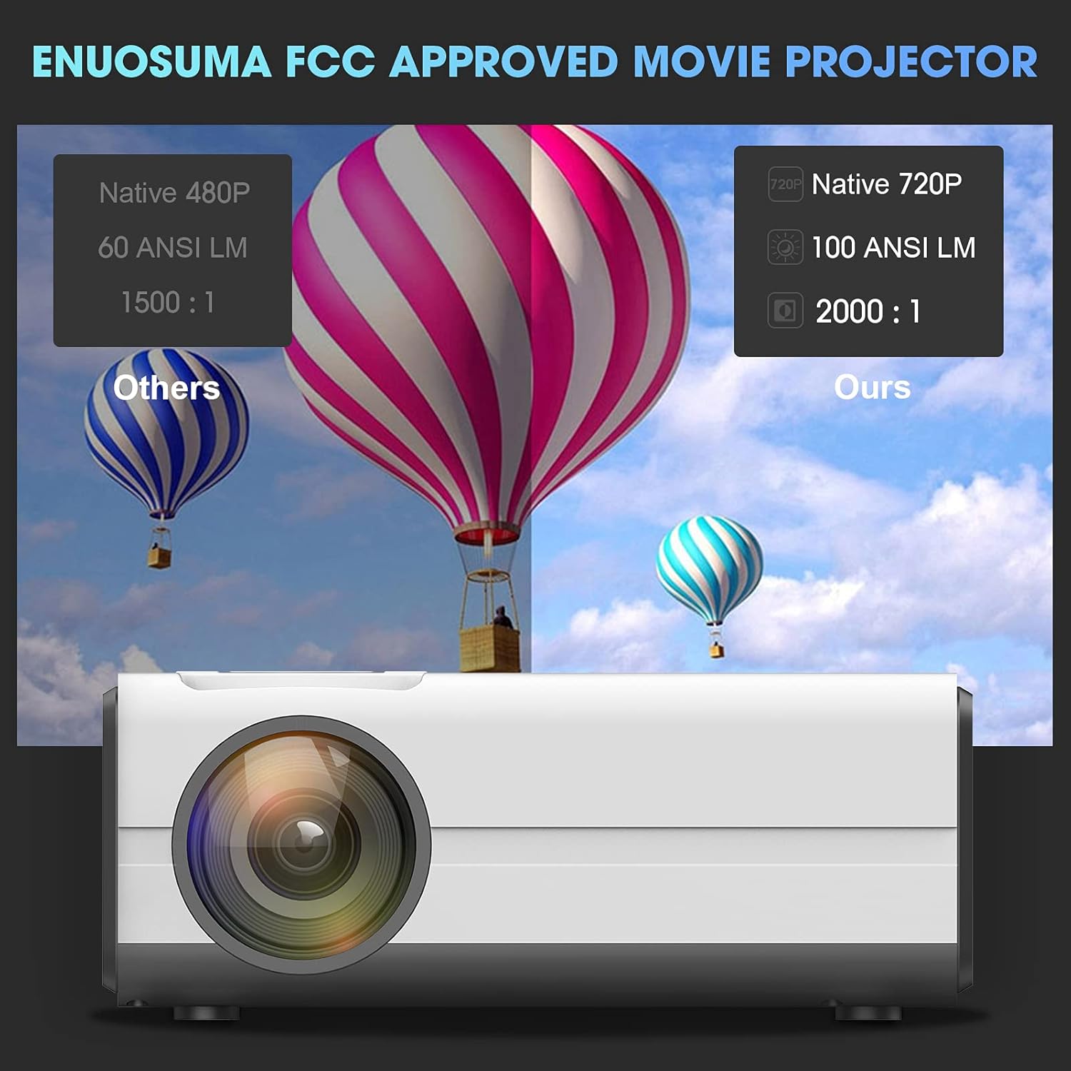 Mini Projector, ENUOSUMA Portable Projector, Supported Full HD 1080P Home Theater Projector, Movie Projector with HDMI USB Audio AV Interfaces and Remote Control Pack of 2