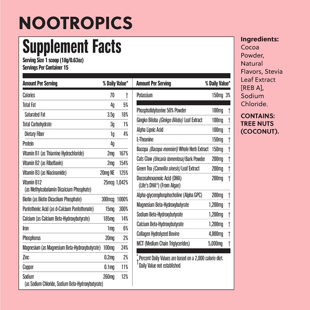 Perfect Keto Nootropic Brain Supplement: Enhance Focus and Energy, Boost Concentration, Improve Memory and Clarity - MCTs, Ketones, L-theanine, Ginkgo Biloba, Cat’s Claw, Alpha Lipoic Acid, and GPC Pack of 2