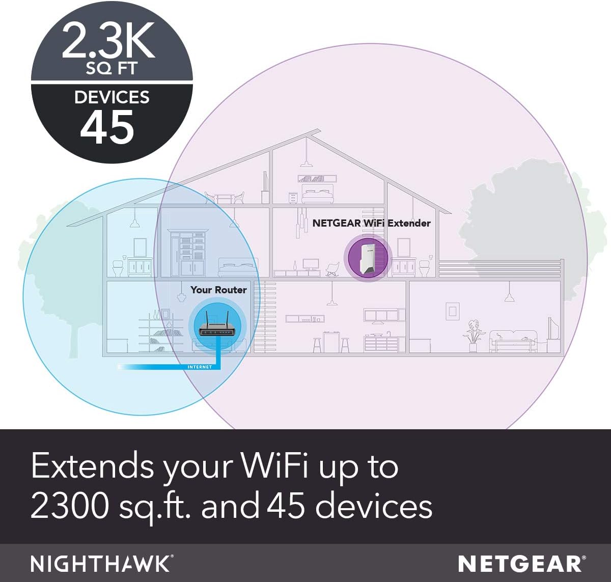 NETGEAR WiFi Mesh Range Extender EX7500 - Coverage up to 2300 sq.ft. and 45 devices with AC2200 Tri-Band Wireless Signal Booster & Repeater (up to 2200Mbps speed), plus Mesh Smart Roaming