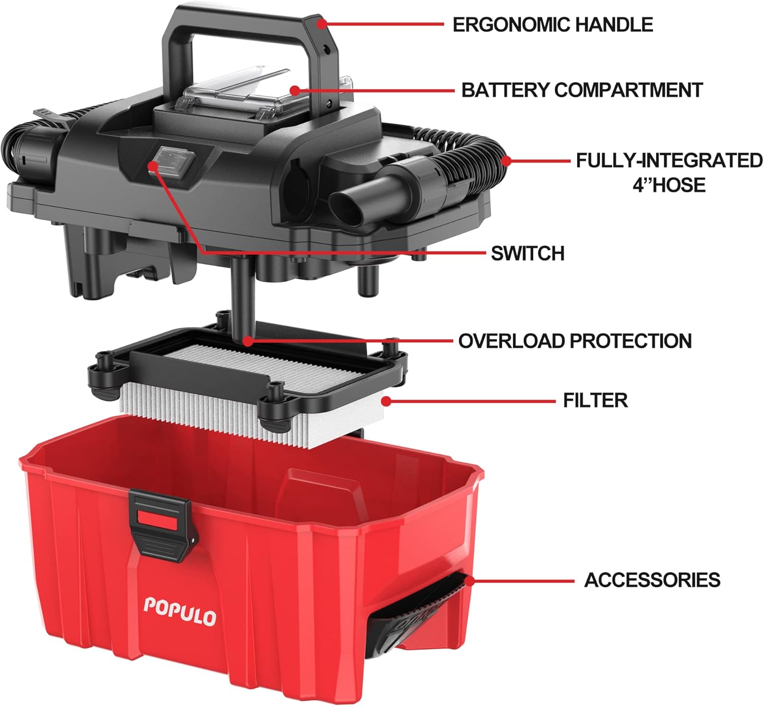 POPULO Wet Dry Vacuum Cleaner, 4.0Ah Detachable Li-ion Battery ，Cordless Blower + Vac Powerful Suction Clean for Garage, Auto Detailing, Vehicle Dust Detachable Battery Hose Belt HEPA Filtration