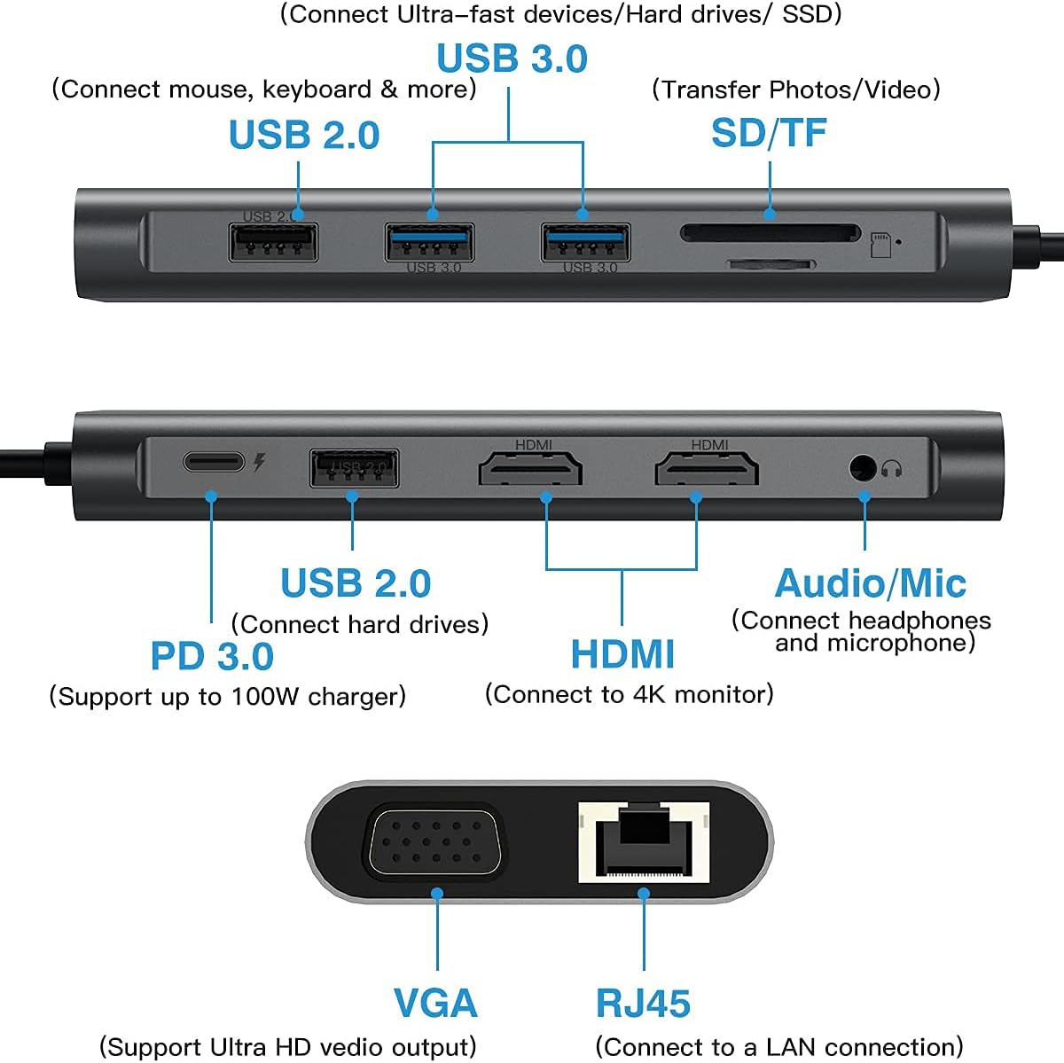HYRTA USB C Dock for MacBook Pro and Air, 12 in 2 MacBook Pro and Air USB C Docking Station, Dual 4K Display USB Hub, with 2HDMI VGA PD3.0 RJ45 2 USB2.0 and 2 USB3.0