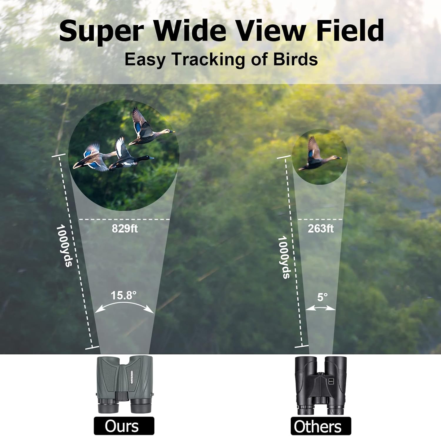 5x25 15.8&deg; Ultra Wide View Angle Binoculars &ndash; Large Field of View, 829ft/ 1000yds &ndash; Compact Nature Birding Binocular for Kids Adults &ndash; Professional Optics for Ballgame, Concerts, Hunt, Stargazing