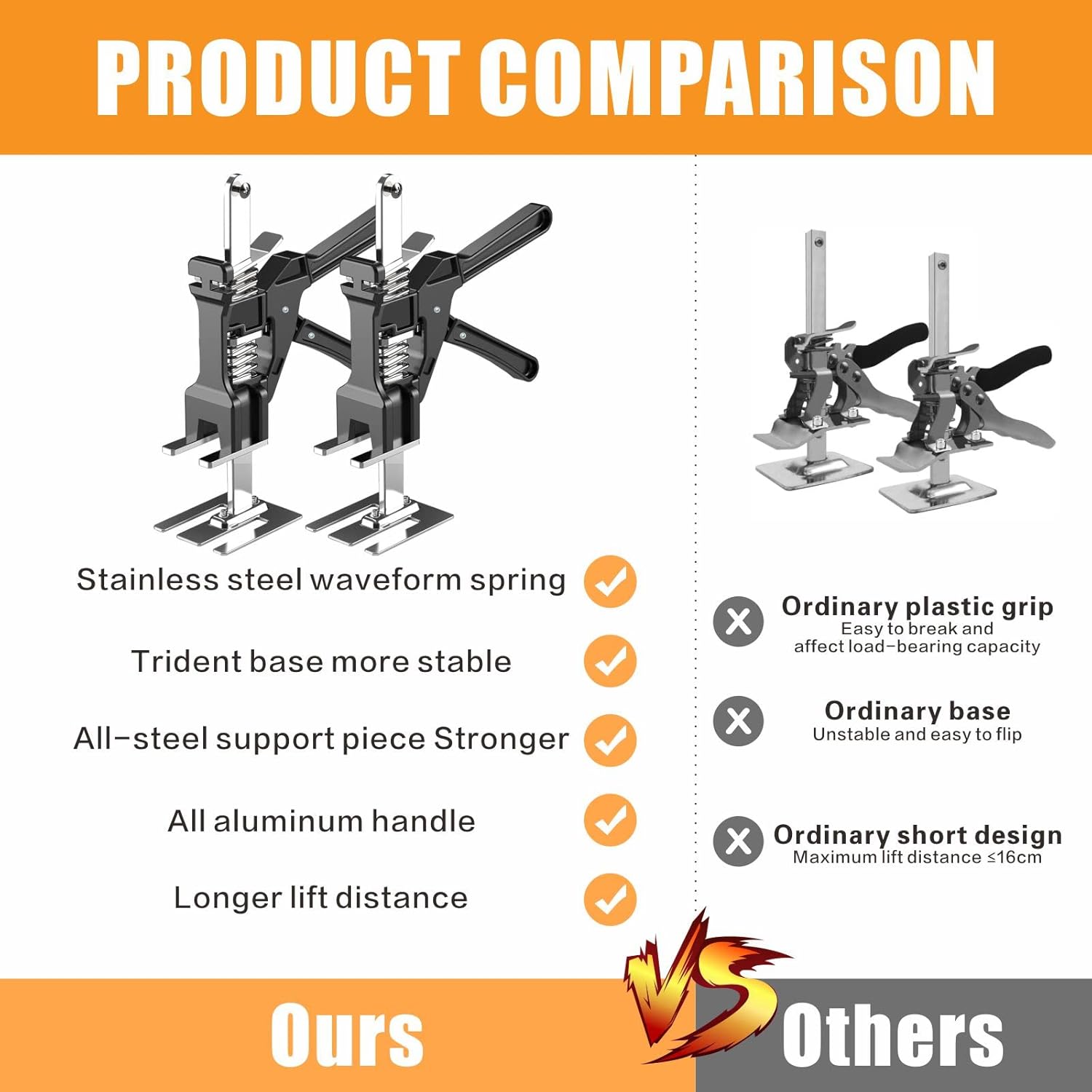 FITCHCE Labor Saving Arm Jacks, Solid Metal Arm Handheld Jack, Portable & Adjustable Lift Jack, Door Cabinet Drywall Arm Tool Lift for Installation of Doors/Windows/Cabinets/Tiles（2pcs）