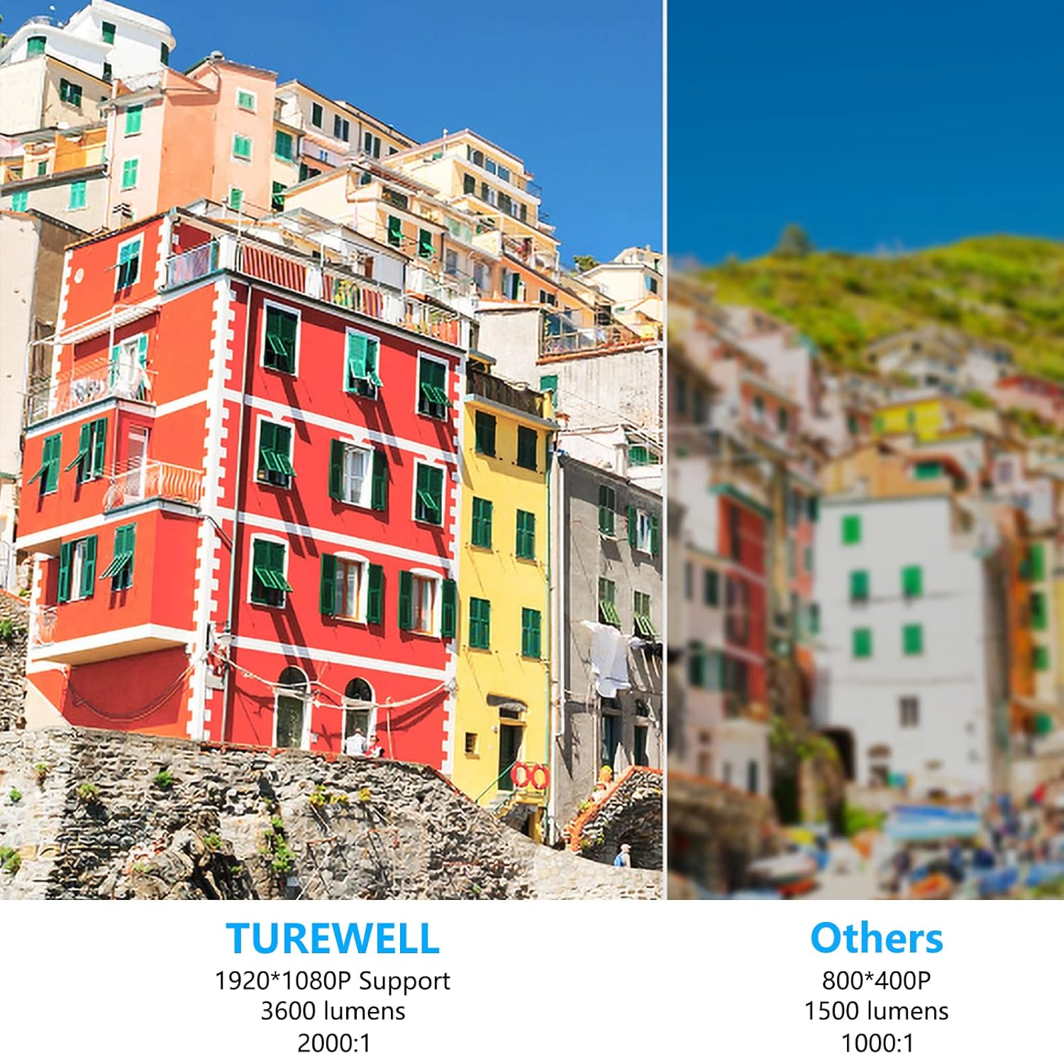 TUREWELL Mini Projector 2021 Upgraded Portable Video Projector, 55000 Hours Full HD 1080P Supported Multimedia Home Theater Movie Projector Compatible with PS4/HD/VGA/AV/USB/SD Card/Headphone Pack of 2