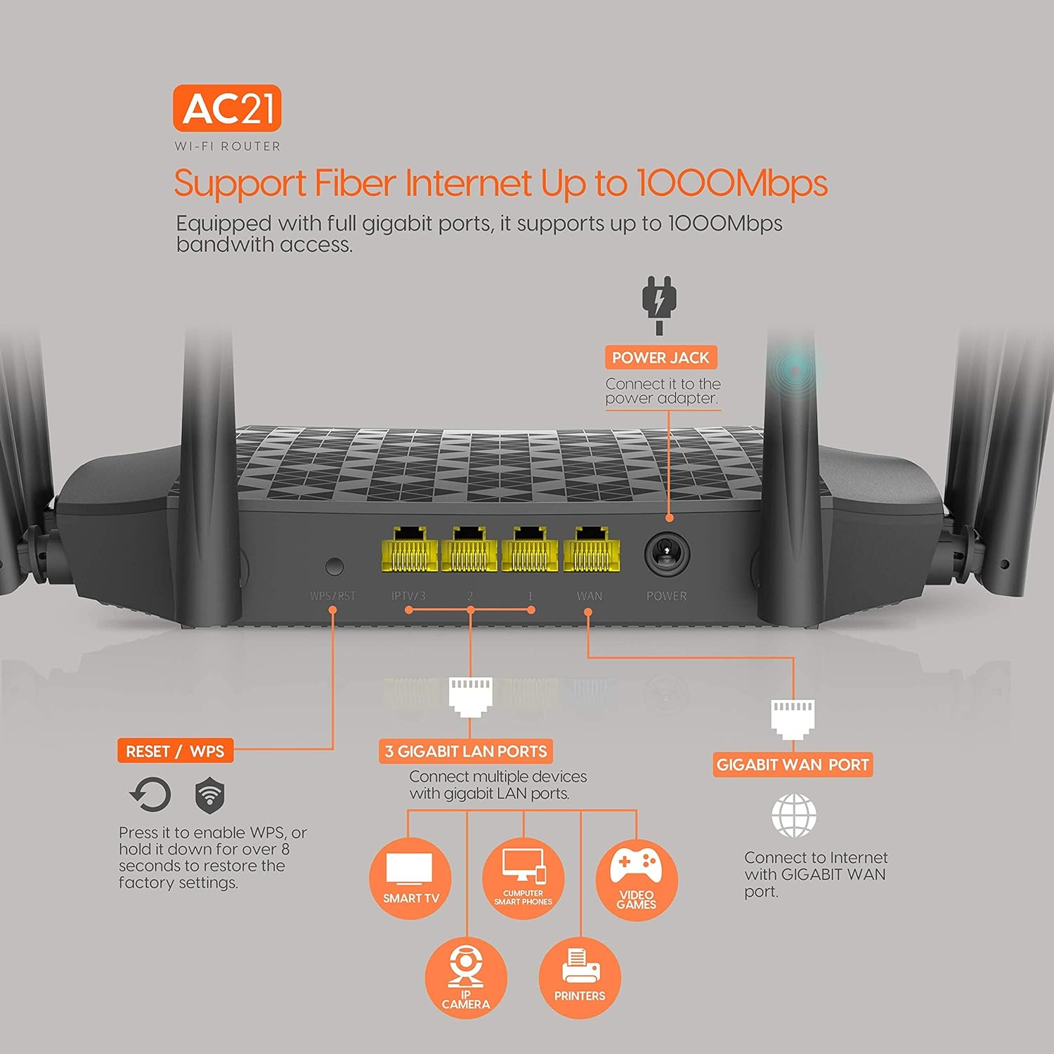 Tenda AC2100 High Speed WiFi Router - Dual Band Gigabit Wireless (up to 2033 Mbps) Internet Router for Home, 4X4 MU-MIMO Technology, Parental Control Compatible with Alexa (AC21) Pack of 2