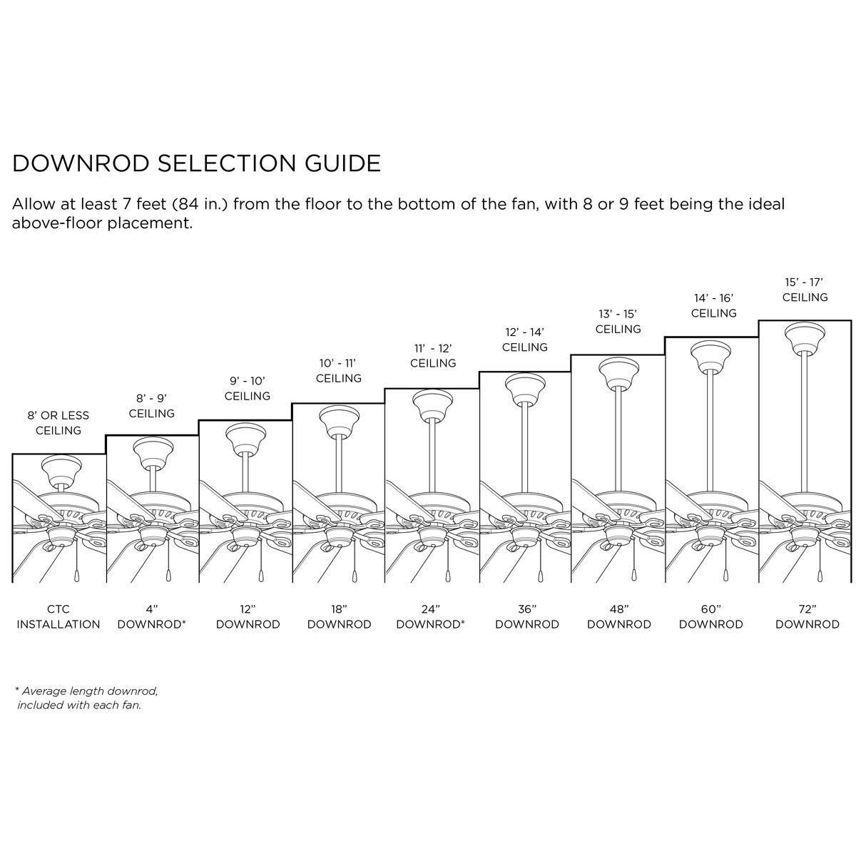 Progress Lighting 60 in. Black Accessory Ceiling Fan Downrod P2608-31