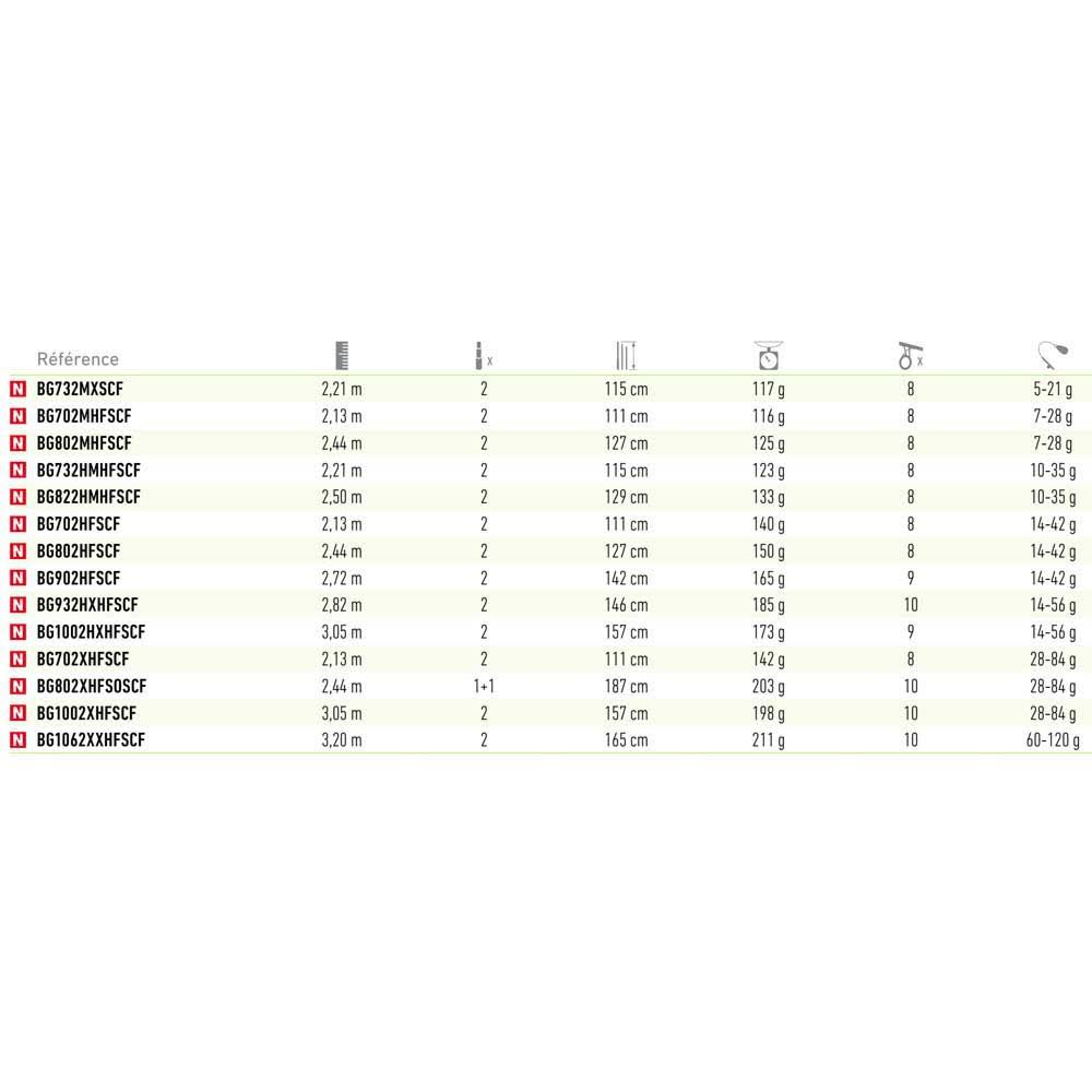 Daiwa Black Gold Seabass Spinning Rod 2.13 M / 28-84 G