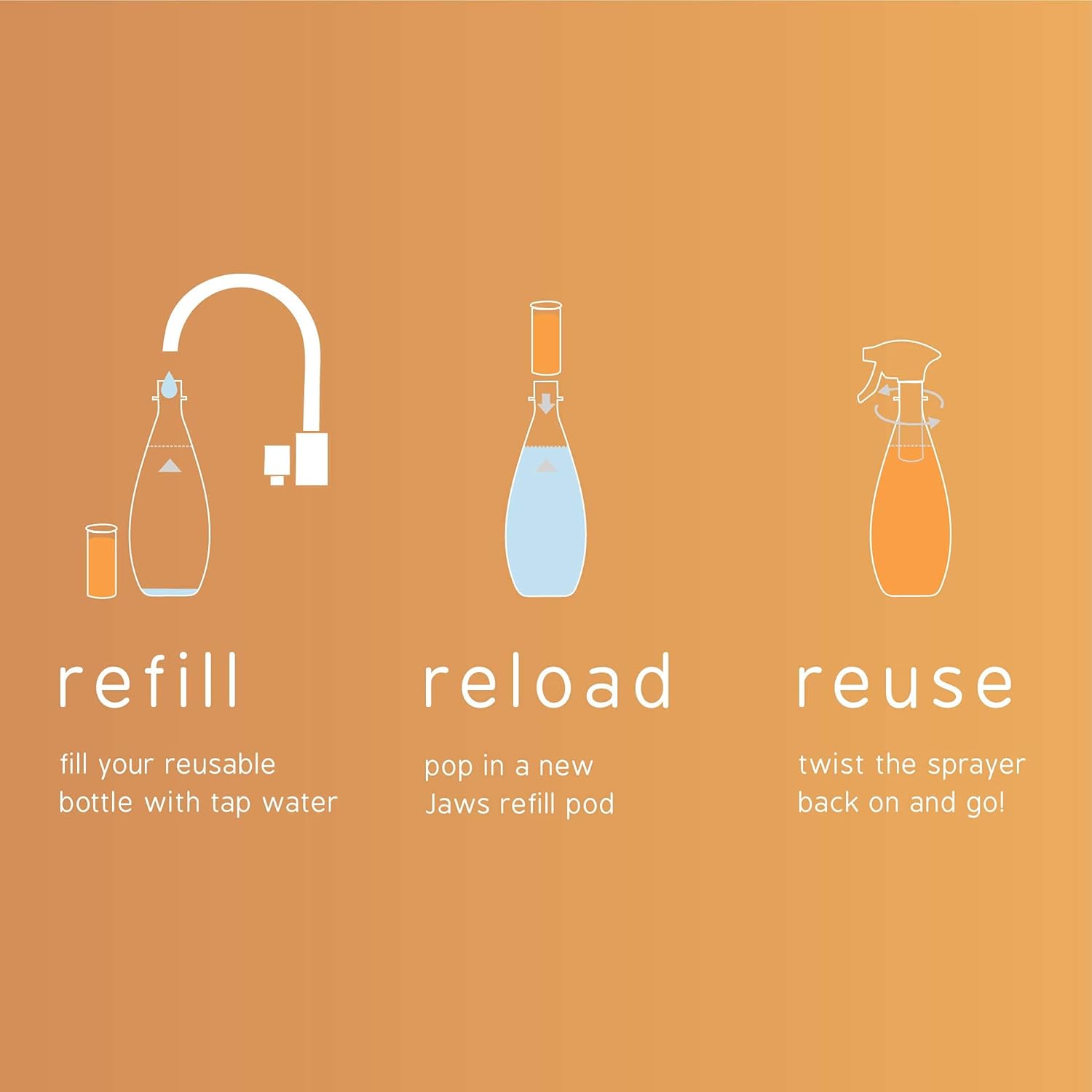 JAWS Kitchen Cleaner Refill Pods. Box of 24. Refillable Cleaning Supplies. Pack of 2