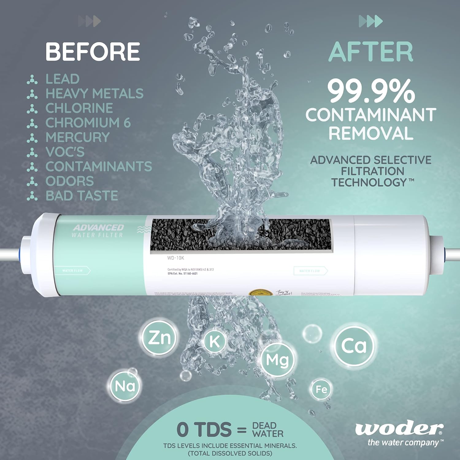 Woder WD-10K-JG Ultra-High Capacity Inline Water Filter with ¼” Built-in JG Fittings (for unbraided ¼” PVC, or 1/8” PEX). WQA Certified Refrigerator Water Filter 10K Gallons. USA Made. Pack of 2