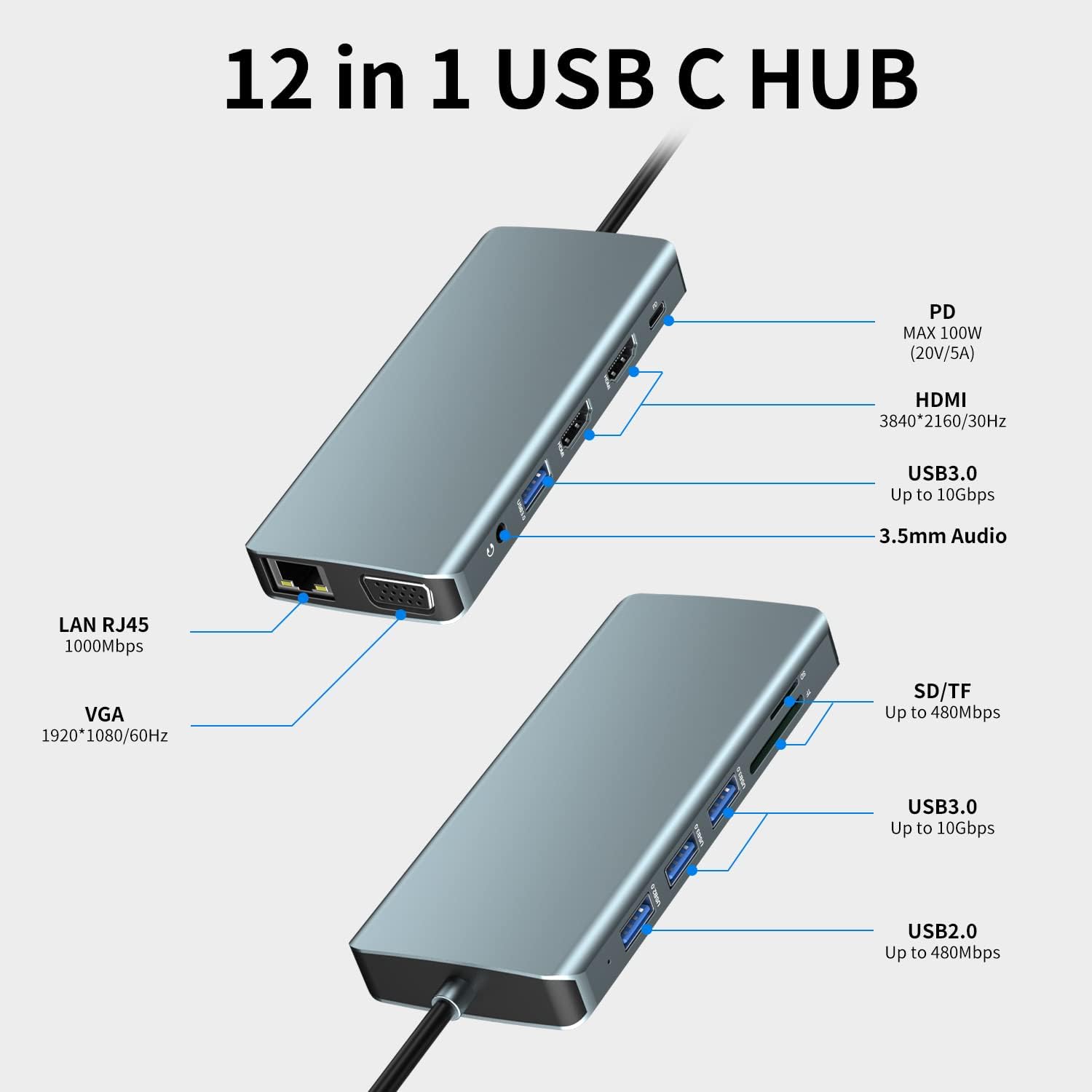 USB C Docking Station Dual Monitor,Laptop Docking Station,12 in 1 Triple Display USB C Hub Multiport Adapter to Dual 4K HDMI,VGA,100W PD ,3 USB 3.0,USB-A,RJ45,SD/TF,Audio for MacBook and Type C Laptop