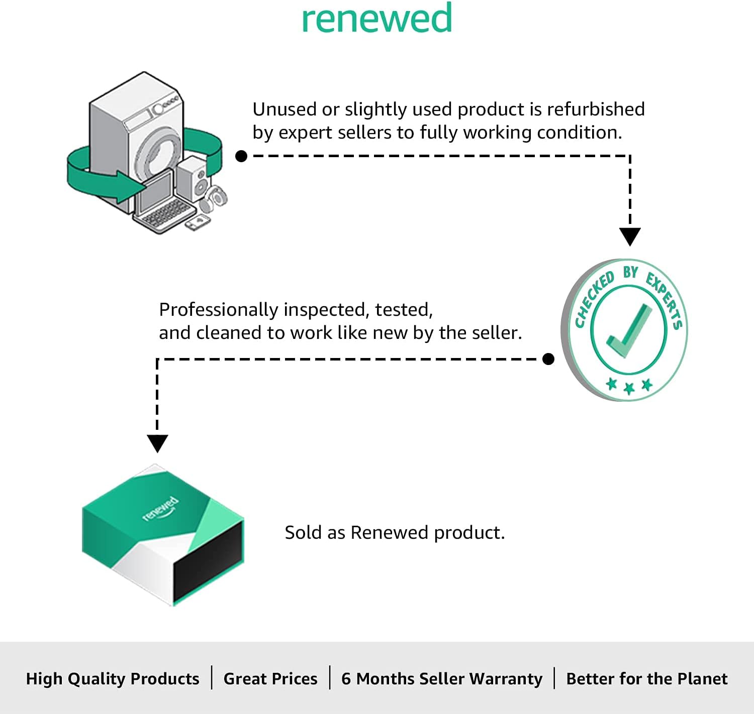 Razer Huntsman Mini Clicky Optical Switch Gaming Keyboard with RGB Chroma Backlighting (Renewed)