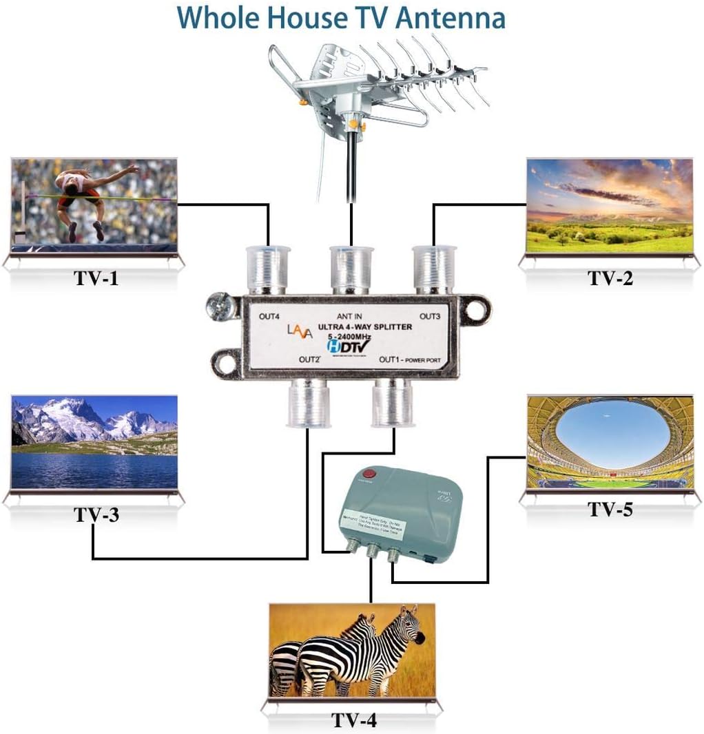 LAVA HD-2605 Ultra Remote Controlled Antenna with J-2012 J-Pole. HD / 4K Digital Antenna with 125 Mile Range Pack of 2