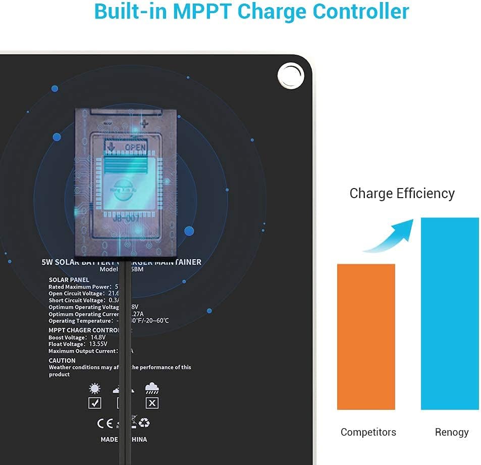 Renogy 5 Watts 12 Volts Portable Solar Battery Charger Maintainer, Backup for Car Boat Marine Motorcycles Truck