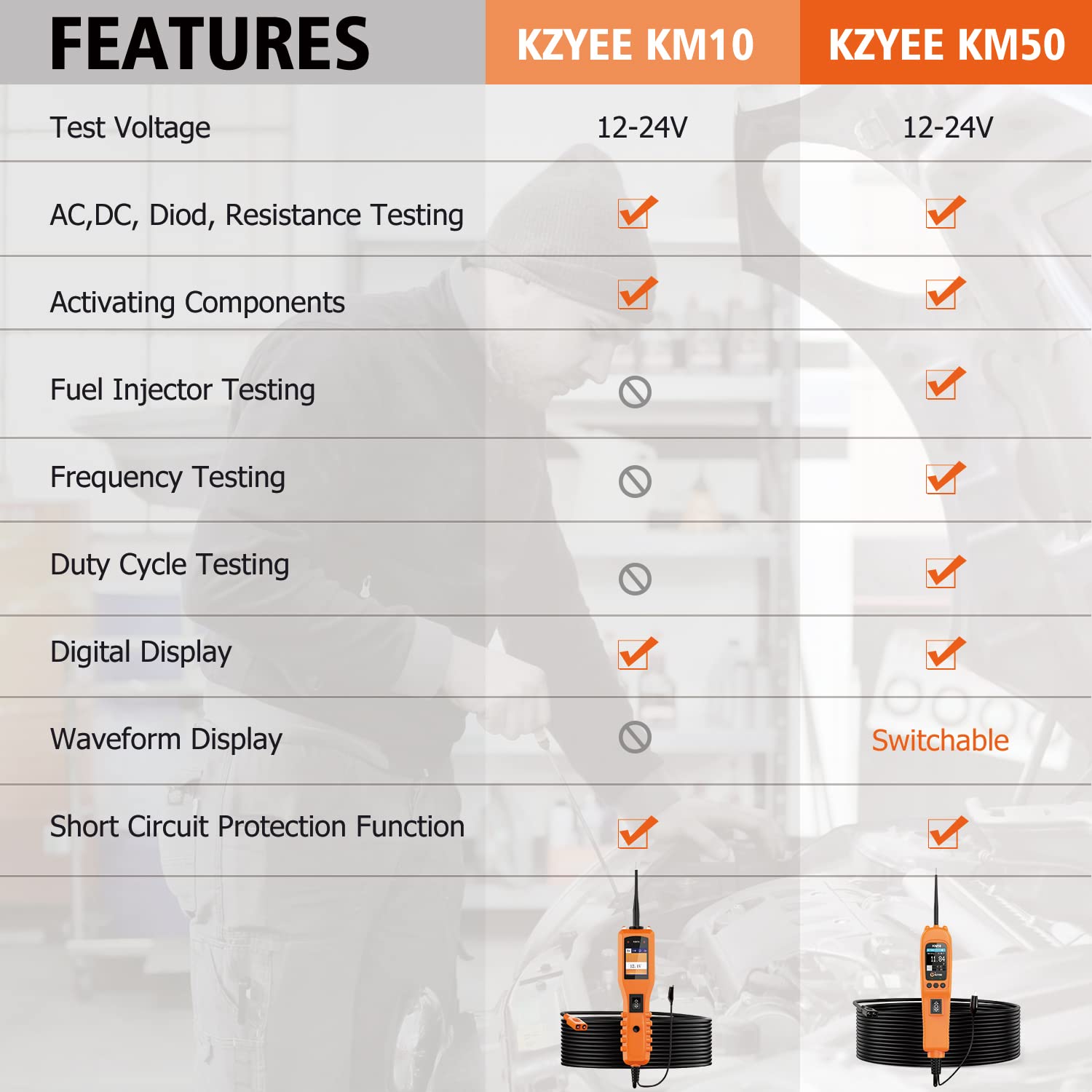 KZYEE KM50 Power Circuit Probe Kit, 12V 24V Automotive Circuit Tester Electrical System Tool, Frequency Duty Cycle Fuel Injection Circuit, AC DC Resistance Digital Voltage Tester, Short Finder