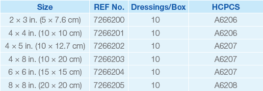 Cutimed Sorbact Wound Contact Layer, 8x22 x 8x22