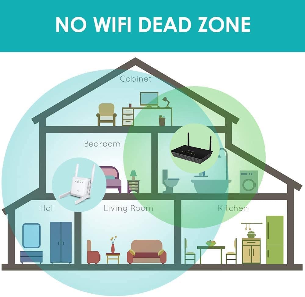 Best WiFi Extender Internet Booster - 1200M 5g 2.4 GHz WiFi Booster Covers Up to 3500 Sq ft and 35 Devices - WiFi Extenders Signal Booster for Home Pack of 2