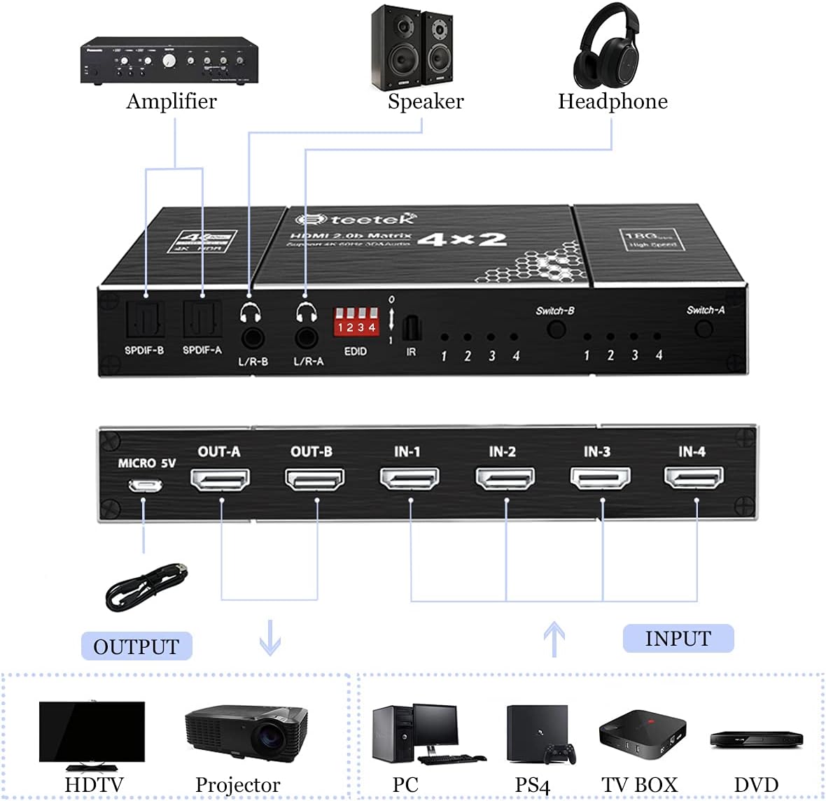 Steetek HDMI Matrix 4X2 Switch, 4K@60Hz, 4 HDMI inputs Switch and Split to 2 HDMI Monitors, EDID Extractor and IR Remote Control Support, HDMI 2.0b, HDCP 2.2, 3D, with Independent Audio outputs