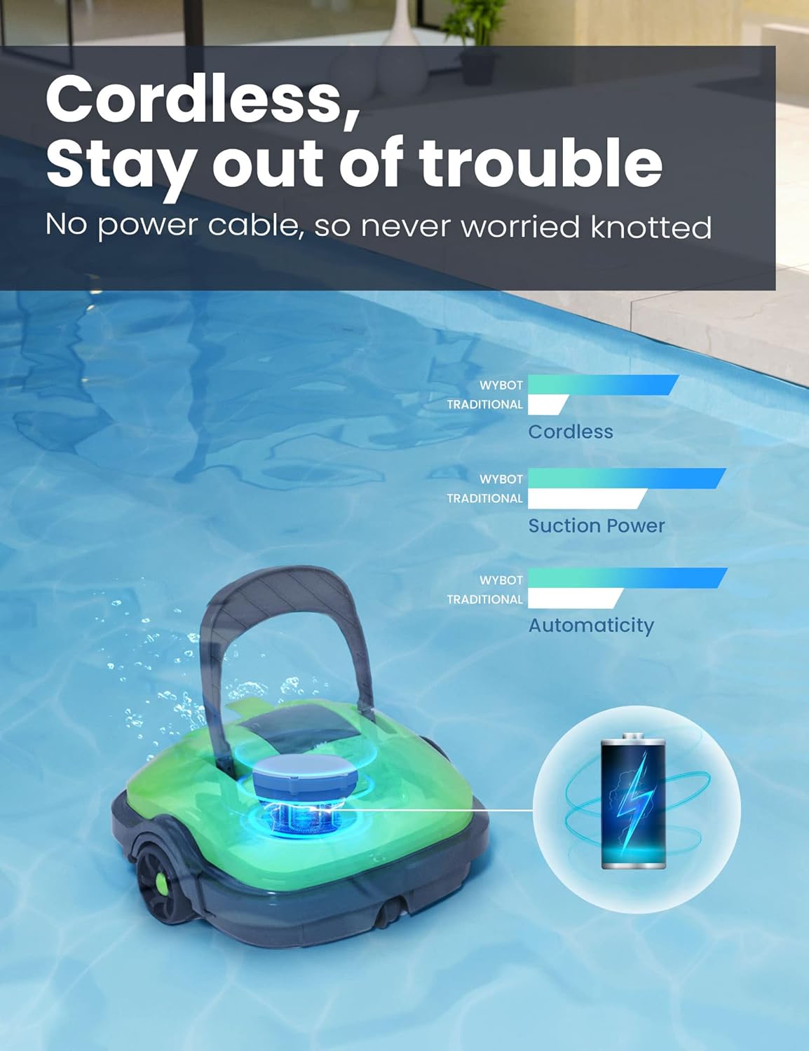 WYBOT Cordless Pool Cleaner Robot, Automatic Pool Vacuum Lasts 60 Mins, for Above Ground Pool and Flat Bottom In Ground Pool, Dual-Motor,180&mu;m Fine Filter Up to 525 Sq.Ft, Green
