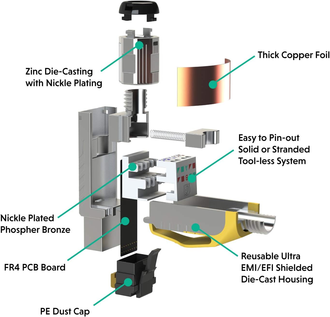 LINKUP - [GHMT & DSX8000 Certified] Cat8 Ethernet Cable Connector (6-Pack) RJ45 Metal Tool Free Easy Termination Keystone Jack |for 2000MHz 2GHz 40G Double Shielded Solid LAN Cable 22AWG-24AWG Pack of 2