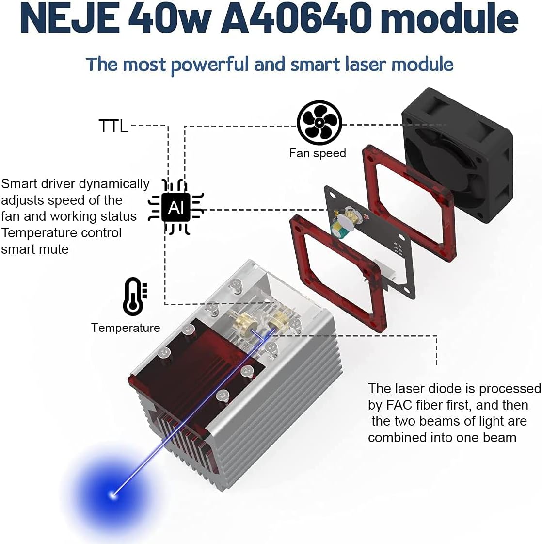 NEJE A40640 Engraving Module, 10W Output Power, Fixed Focal, FAC Tech - 2 x Beam, Suitable for NEJE Master 2 Plus & Max Engraving Machine CNC Machine Router Arduino 3D Printer etc.