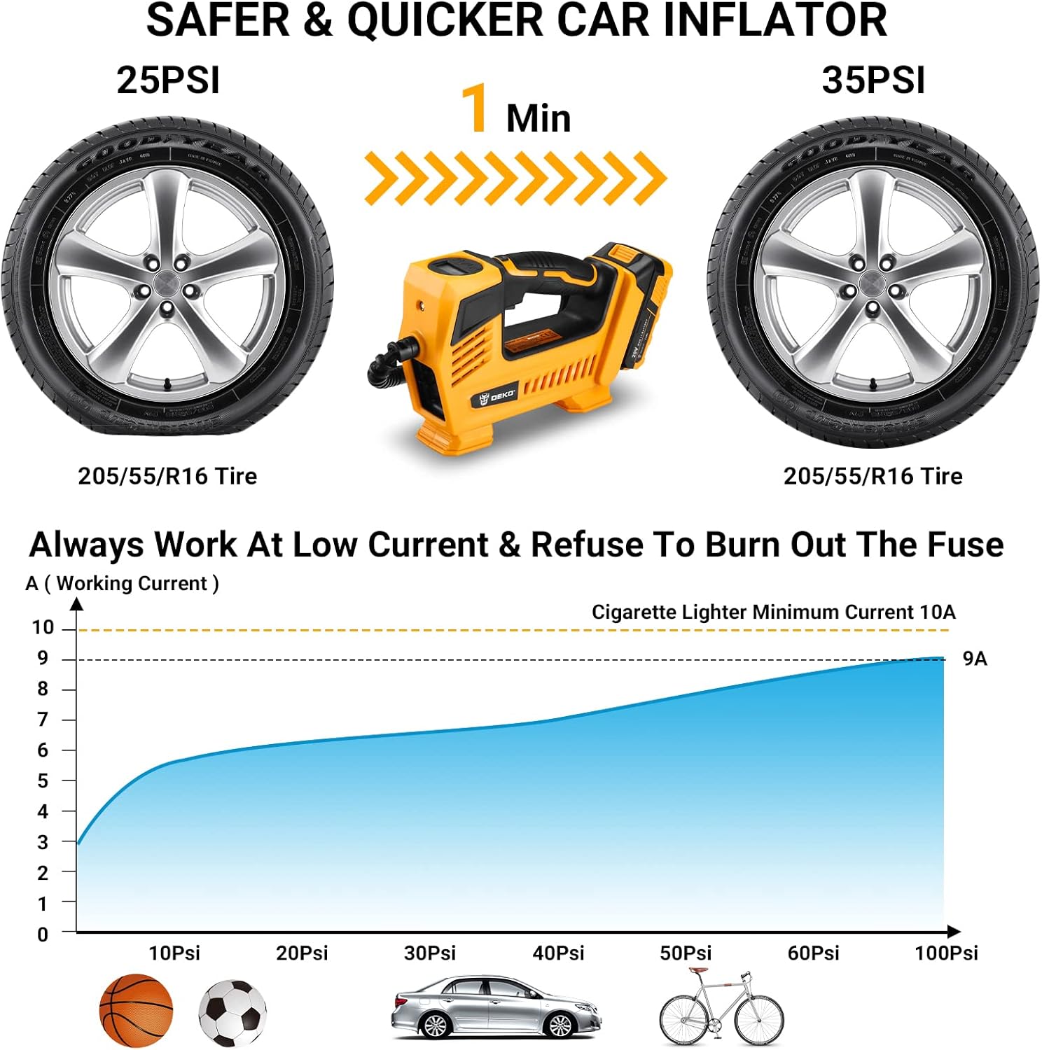 DEKOPRO Tire Inflator Portable Air Compressor 20V Cordless Air Pump 150PSI with Digital Pressure Gauge Rechargeable Li-ion Battery LED Light for Car, Bicycle, Balloons and Other Inflatables Pack of 2