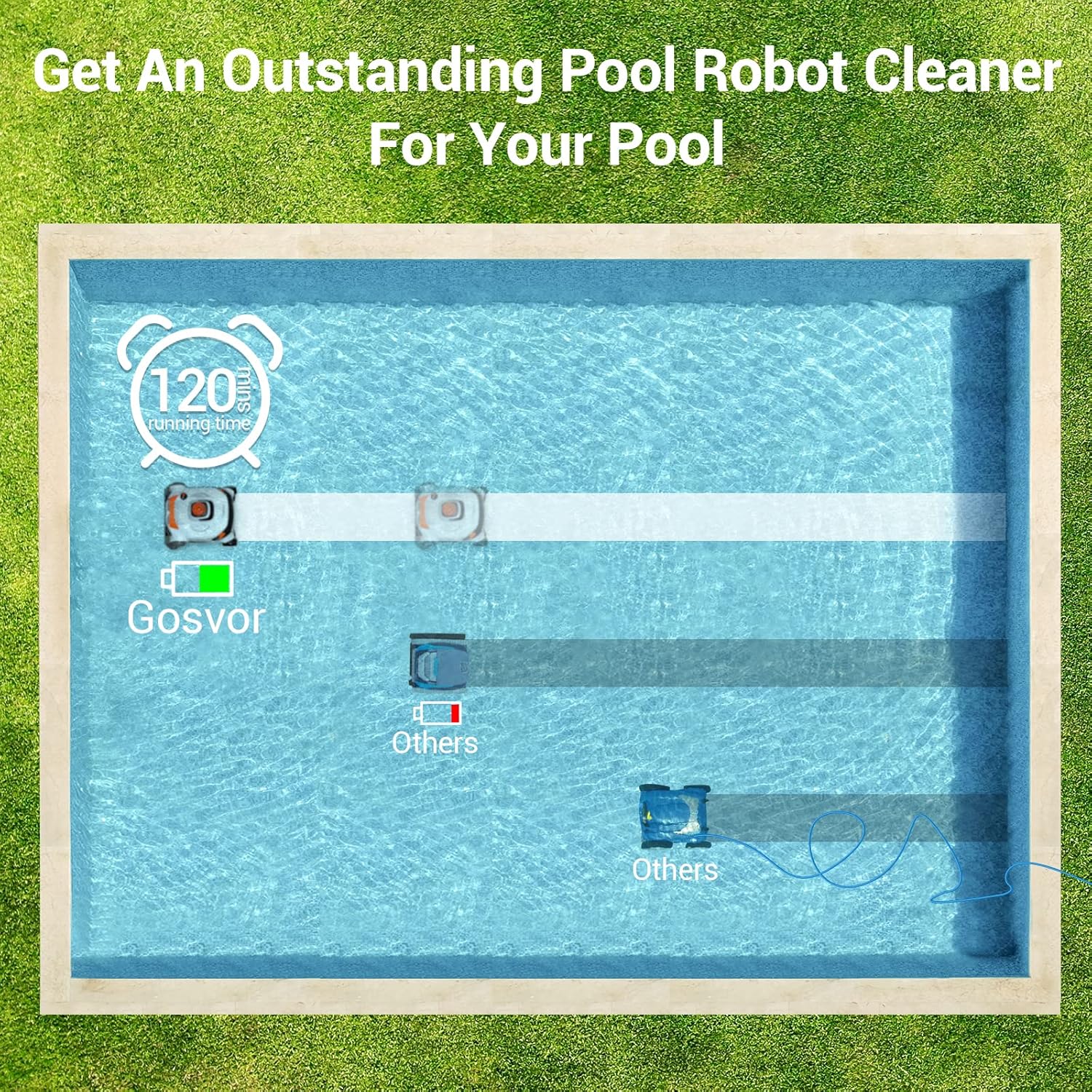 [2022 New] Gosvor Cordless Robotic Pool Cleaner, 90W Strong Suction Pool Vacuum with Dual Motors, 120 Mins Running, 1291 Sq.Ft Cleaning Area, Wall Climbing Pool Cleaners for Inground /Above-Ground