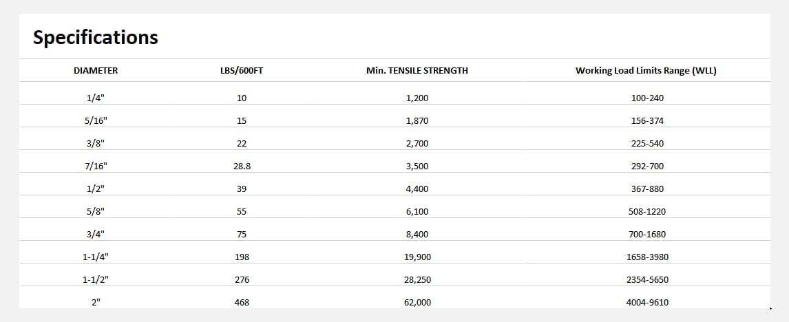 ATERET 1/4 inch by 600 feet Twisted Poly Dacron Rope I 3-Strand w/Polyolefin Core Rope I High Strength Polyester I Multipurpose Bull Rope for Marine, Commercial, Arborist & DIY Projects (1/4