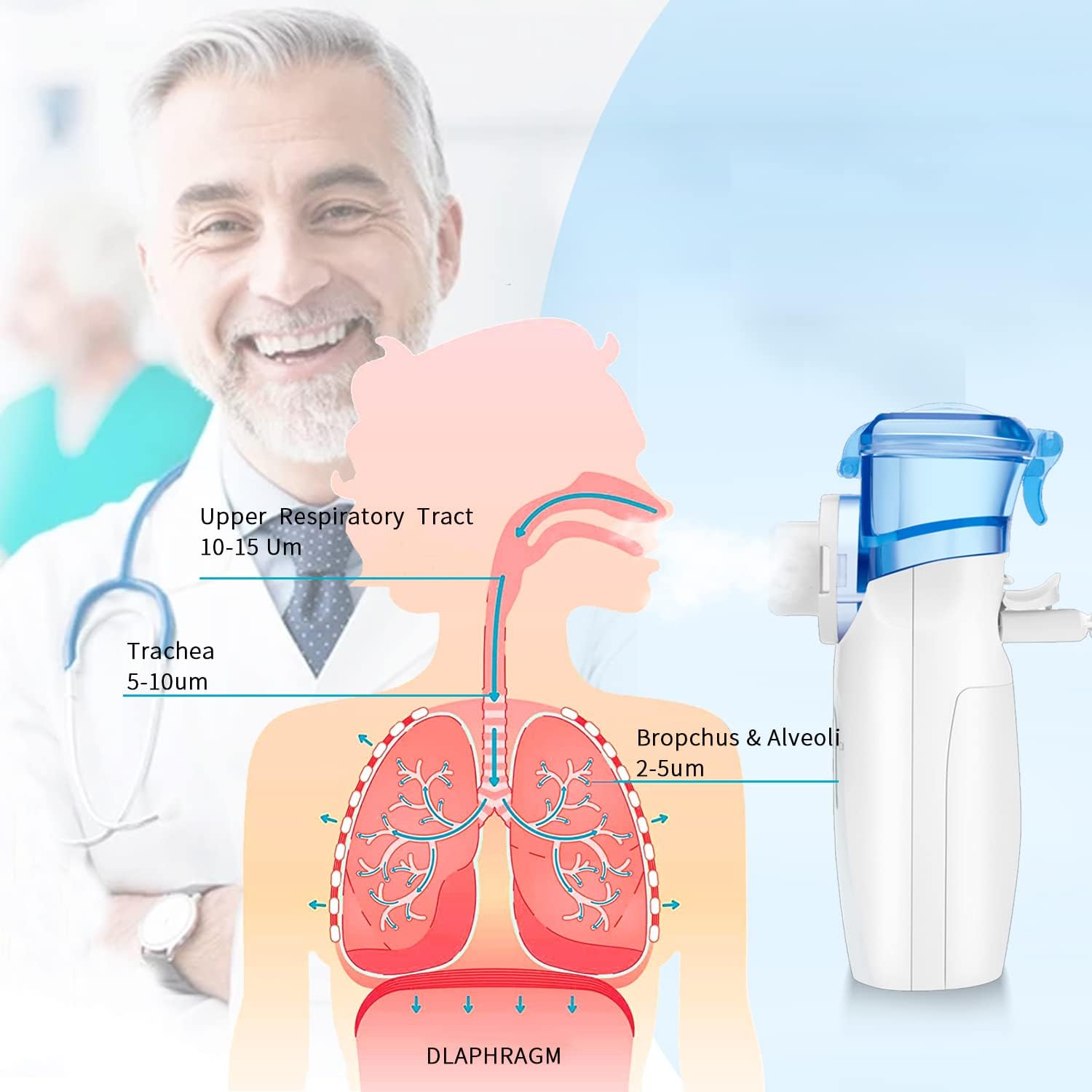 Portable Handheld Nebulizer Machine Ultrasonic Nebulizer for Kids Adults Travel, Home, Daily use