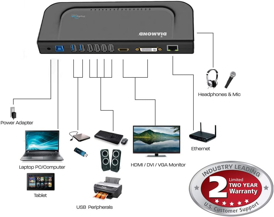 Diamond Multimedia Ultra Dock Dual Video USB 3.0/2.0 Universal Docking Station with Gigabit Ethernet, HDMI and DVI Outputs Audio Input and output for Laptop, Ultrabook, Macbook, Windows 10, 8.1, 8, 7, XP,Mac OS and Android 5.0 and higher. Display Lin