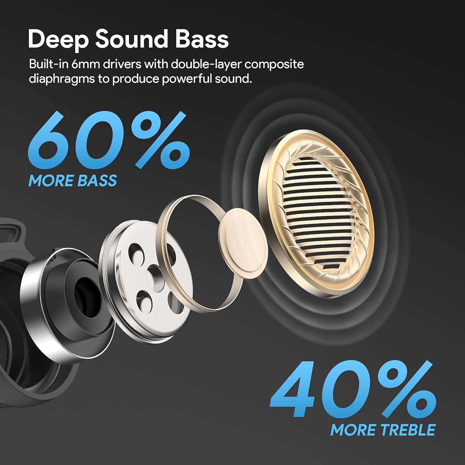 Wireless Earbuds, Votomy SoloPods S1 Sport Earbuds 100H Playback with IPX8 Waterproof, Display Charging Case, Deep Bass, Wireless Earbuds with Microphone, Touch Control, Workout Earbuds Pack of 2