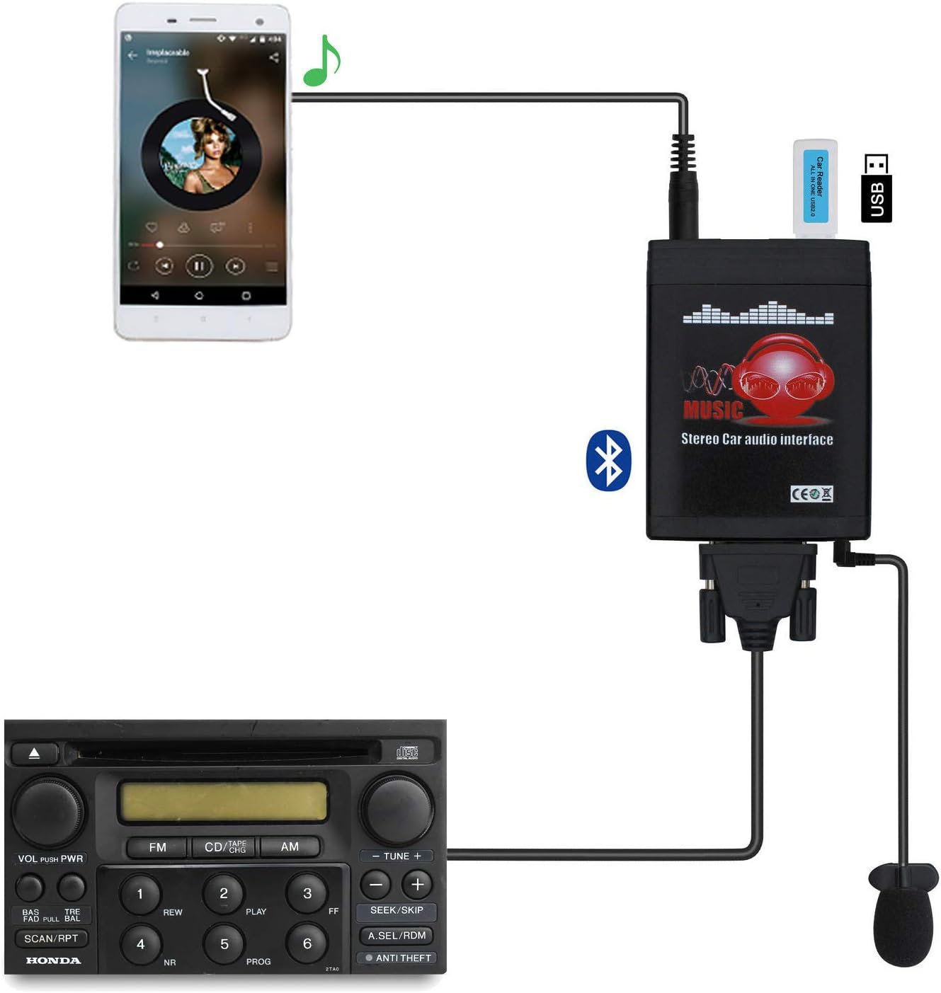 Bluetooth Car Adapter, Yomikoo Car Stereo AUX USB Adapter with Wireless Hands-Free Receiver Compatible with Honda Accord CRV Odyssey Pilot S2000 Acure CL MDX