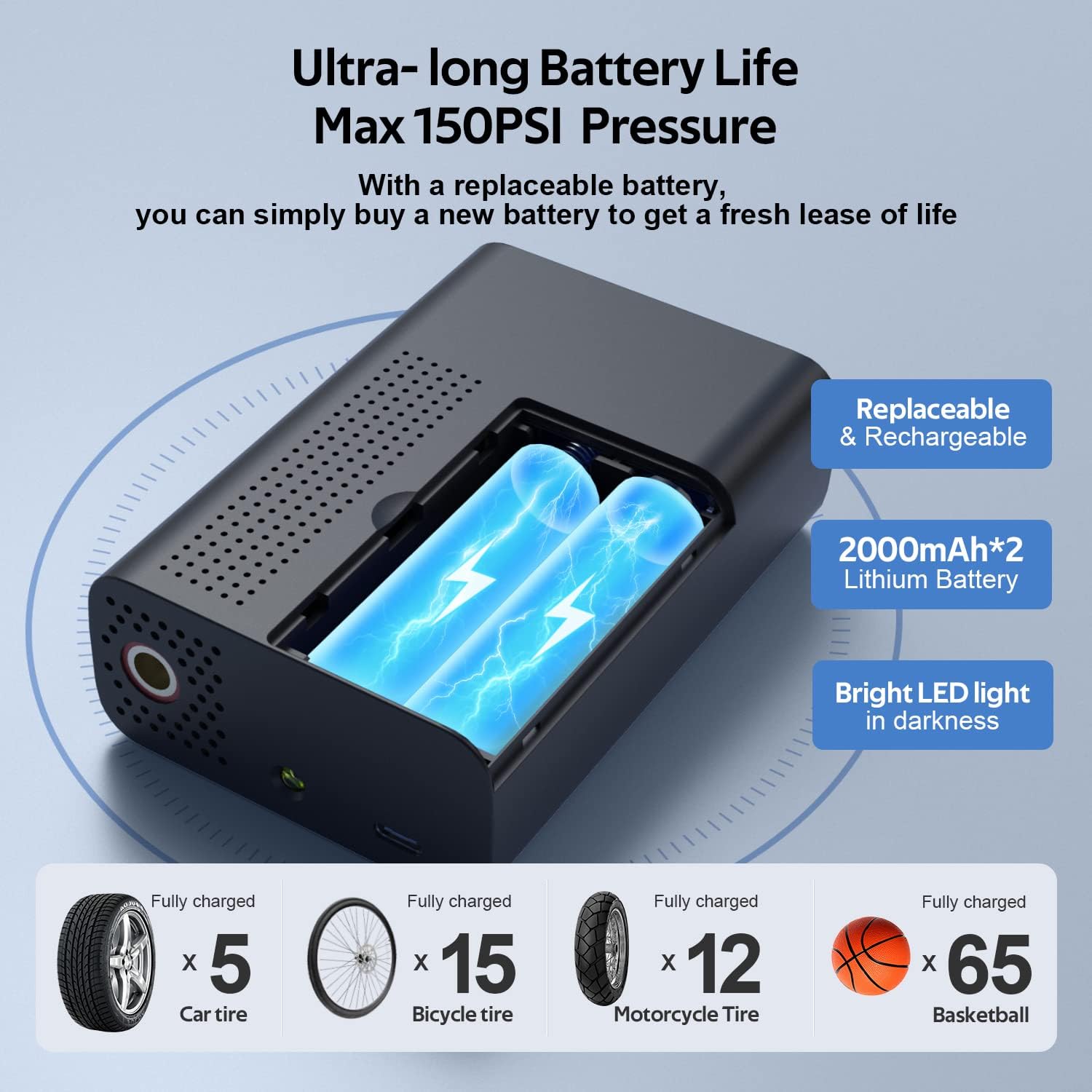 NEXPEAK Tire Inflator Mini Portable Air Compressor, Cordless Tire Pump with 4000mAh Replaceable and Rechargeable Lithium Battery, 150PSI Emergency LED Air Pump for Car, Bicycle, Motorcycle