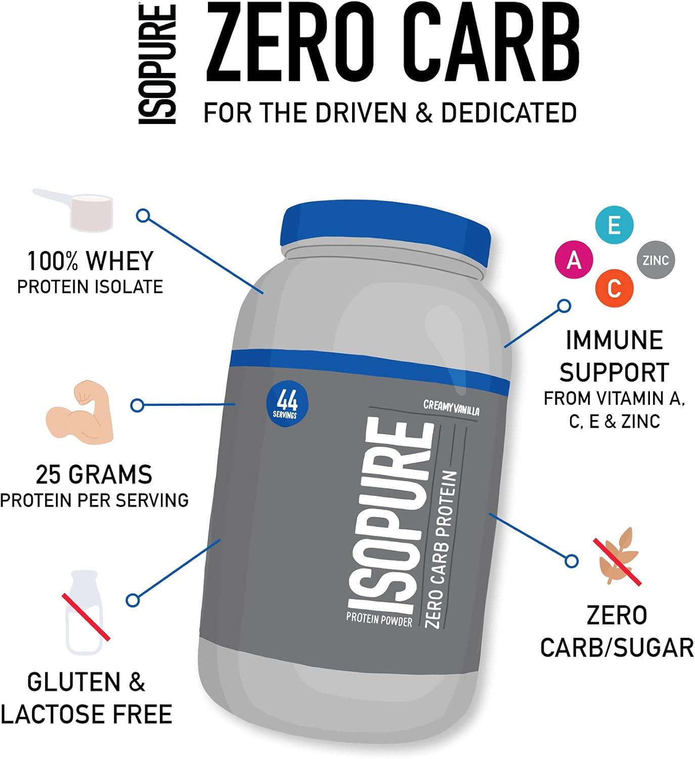 Isopure Whey Isolate Protein Powder with Vitamin C & Zinc for Immune Support, 25g Protein, Zero Carb & Keto Friendly, Flavor: Creamy Vanilla, 3 Pounds (Packaging May Vary) Pack of 2