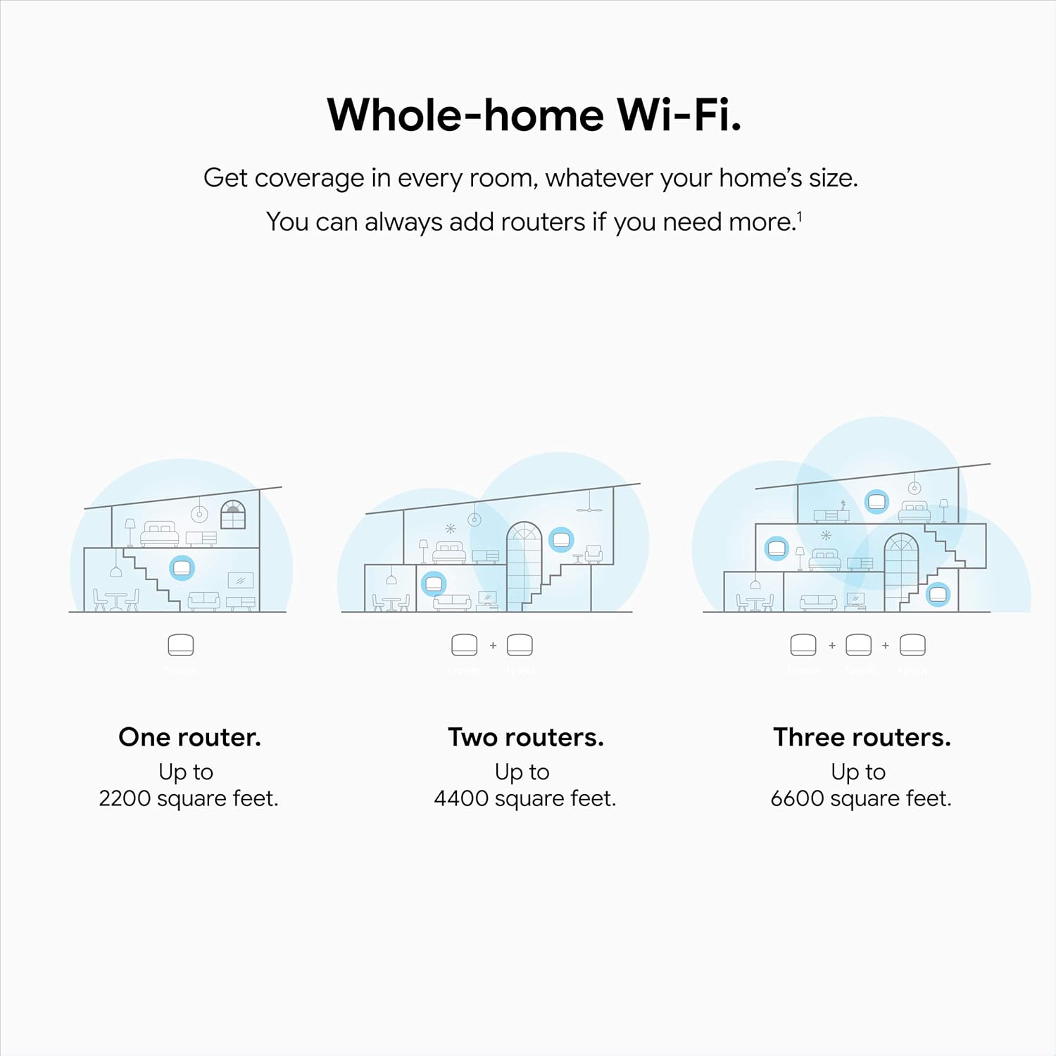 Google Nest WiFi Router 3 Pack (2nd Generation) – 4x4 AC2200 Mesh Wi-Fi Routers with 6600 Sq Ft Coverage