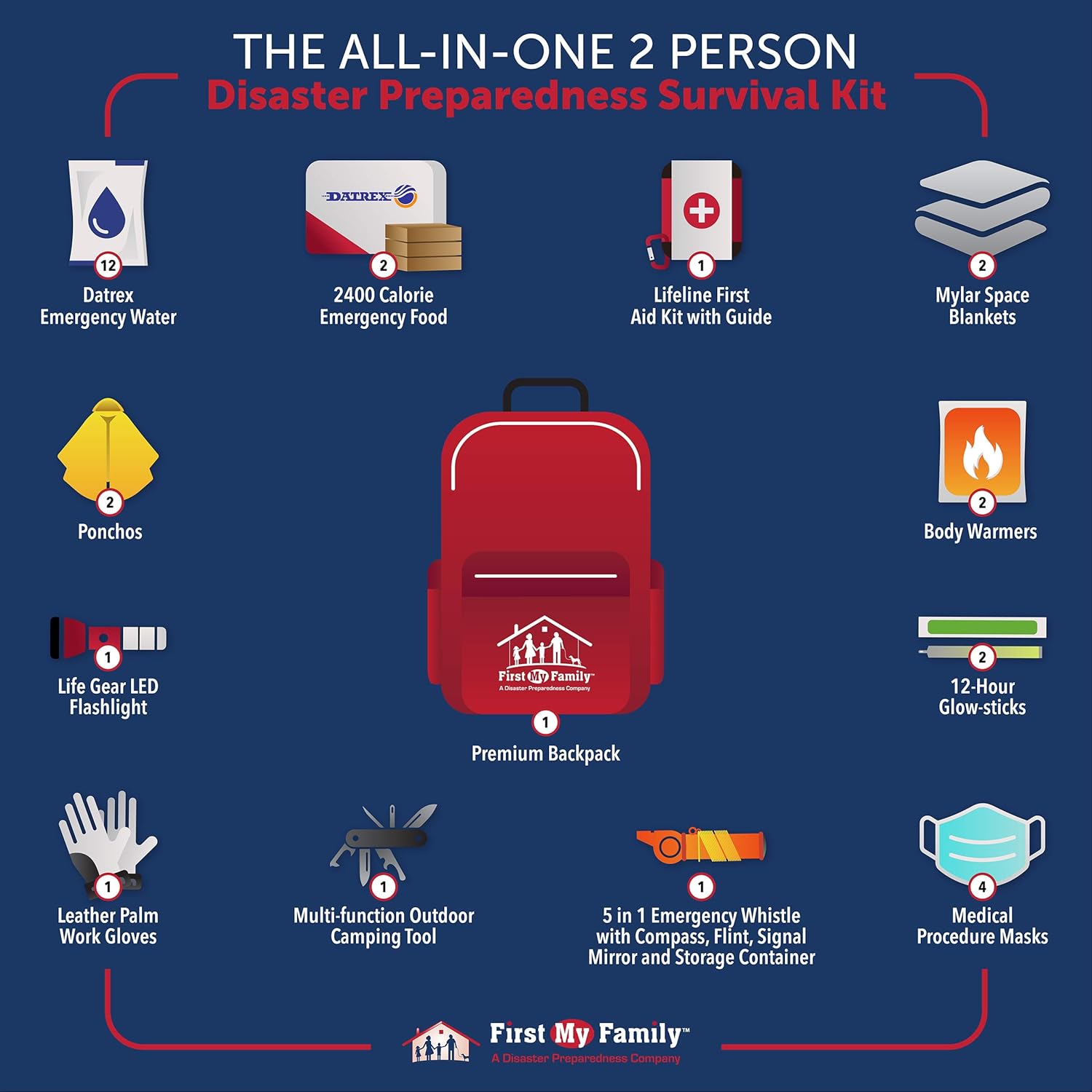 First My Family All-in-One 2 Person, 72 Hour Emergency Survival Kit for Fires, Earthquakes, Hurricanes, Floods, Tsunami and Other Disasters - Premium Red Backpack