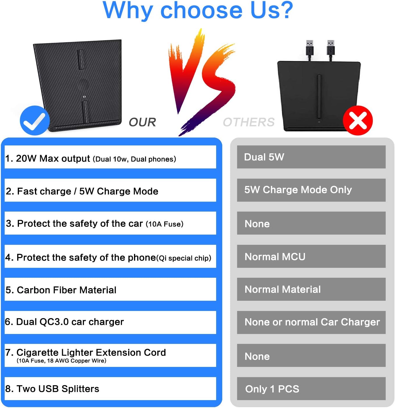 Tesla Wireless Phone Charger, 20W Max Model 3 Wireless Charging pad,Equipped with Dual QC3.0 Car Charger and 2 USB Splitters, Carbon Fiber Texture Pack of 2